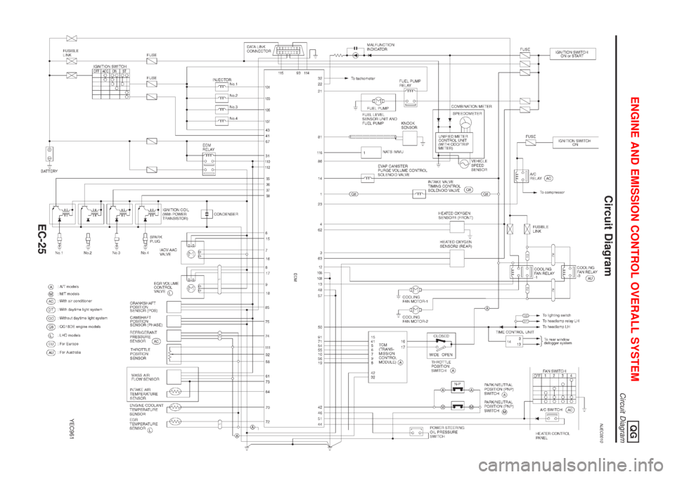 NISSAN ALMERA N16 2001  Electronic Repair Manual Circuit DiagramNJEC0010
YEC961
ENGINE AND EMISSION CONTROL OVERALL SYSTEMQG
Circuit Diagram
EC-25 