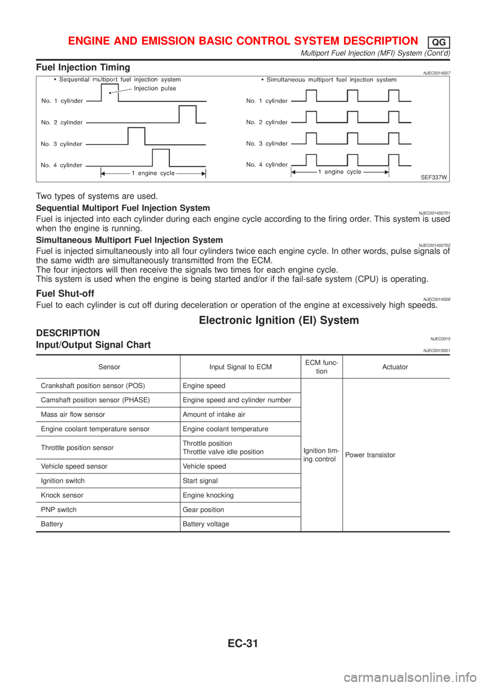 NISSAN ALMERA N16 2001  Electronic Repair Manual Fuel Injection TimingNJEC0014S07
SEF337W
Two types of systems are used.
Sequential Multiport Fuel Injection System
NJEC0014S0701Fuel is injected into each cylinder during each engine cycle according t