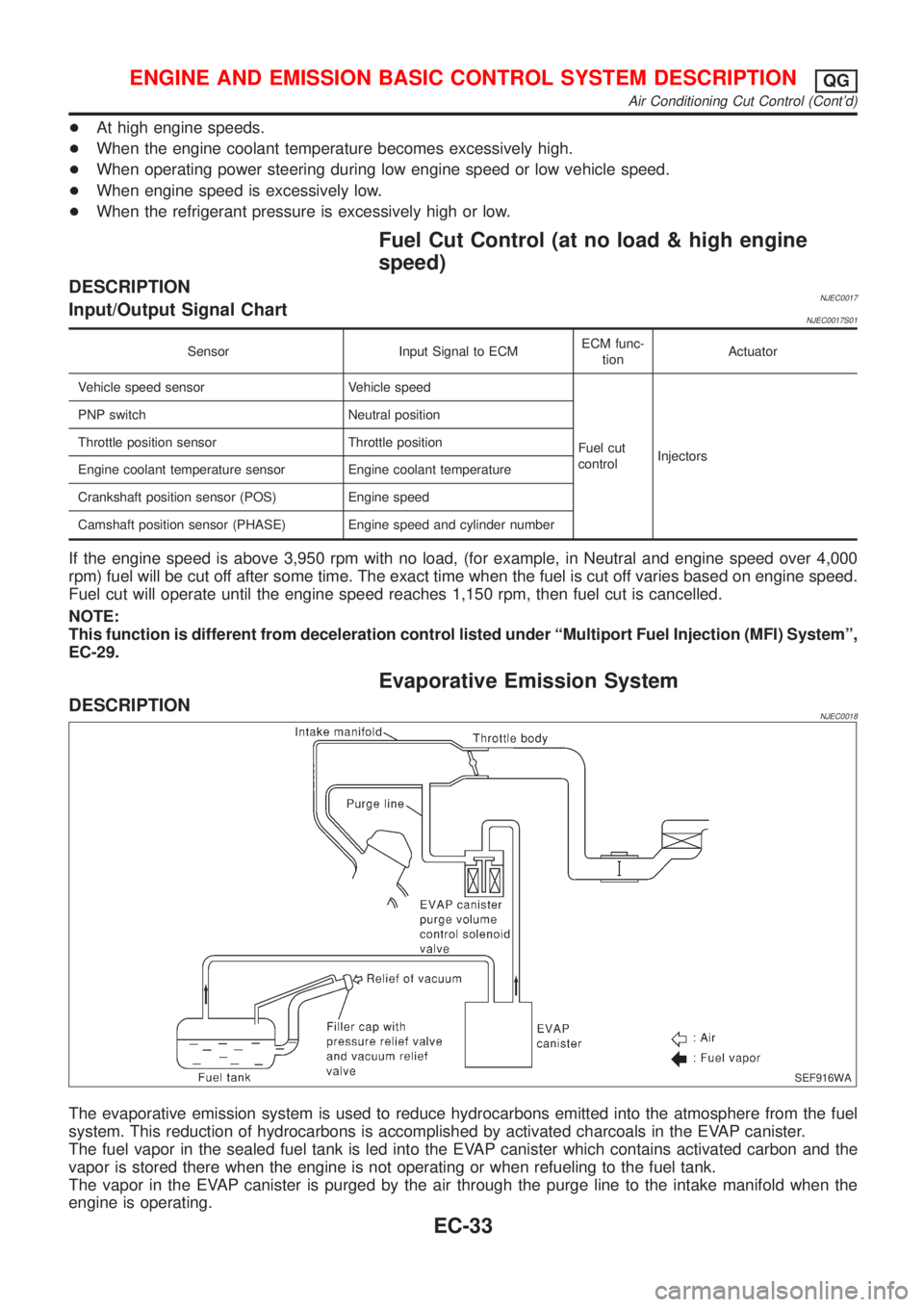 NISSAN ALMERA N16 2001  Electronic Repair Manual +At high engine speeds.
+When the engine coolant temperature becomes excessively high.
+When operating power steering during low engine speed or low vehicle speed.
+When engine speed is excessively lo