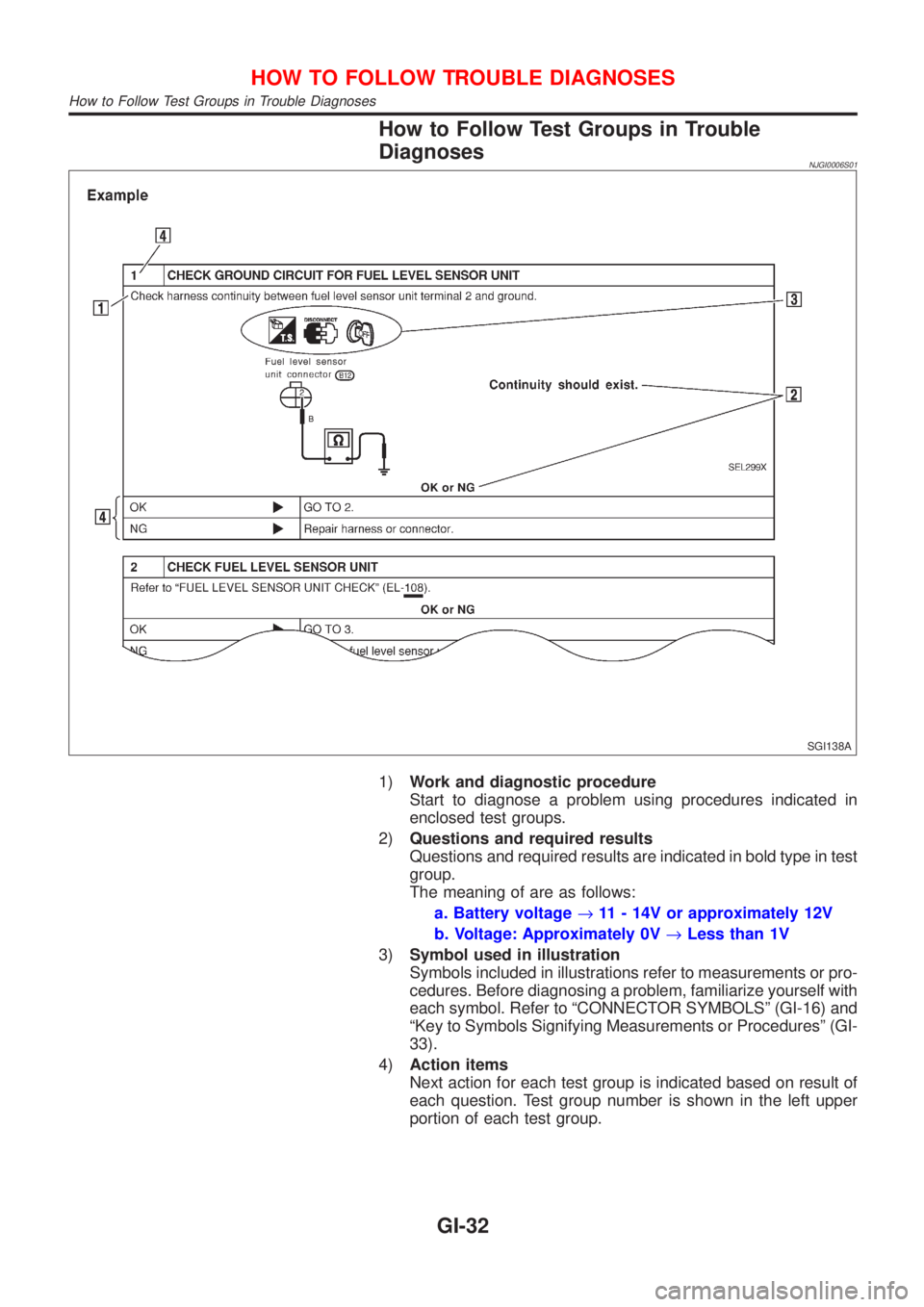 NISSAN ALMERA N16 2001 Electronic Owners Guide How to Follow Test Groups in Trouble
Diagnoses
NJGI0006S01
SGI138A
1)Work and diagnostic procedure
Start to diagnose a problem using procedures indicated in
enclosed test groups.
2)Questions and requi NISSAN ALMERA N16 2001 Electronic Owners Guide How to Follow Test Groups in Trouble
Diagnoses
NJGI0006S01
SGI138A
1)Work and diagnostic procedure
Start to diagnose a problem using procedures indicated in
enclosed test groups.
2)Questions and requi