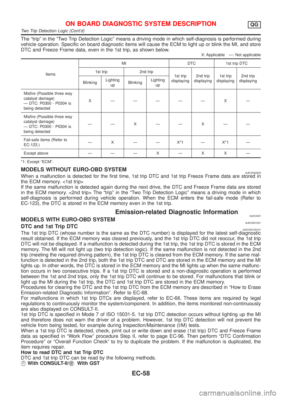 NISSAN ALMERA N16 2001 Electronic Repair Manual The ªtripº in the ªTwo Trip Detection Logicº means a driving mode in which self-diagnosis is performed during
vehicle operation. Specific on board diagnostic items will cause the ECM to light up o NISSAN ALMERA N16 2001 Electronic Repair Manual The ªtripº in the ªTwo Trip Detection Logicº means a driving mode in which self-diagnosis is performed during
vehicle operation. Specific on board diagnostic items will cause the ECM to light up o