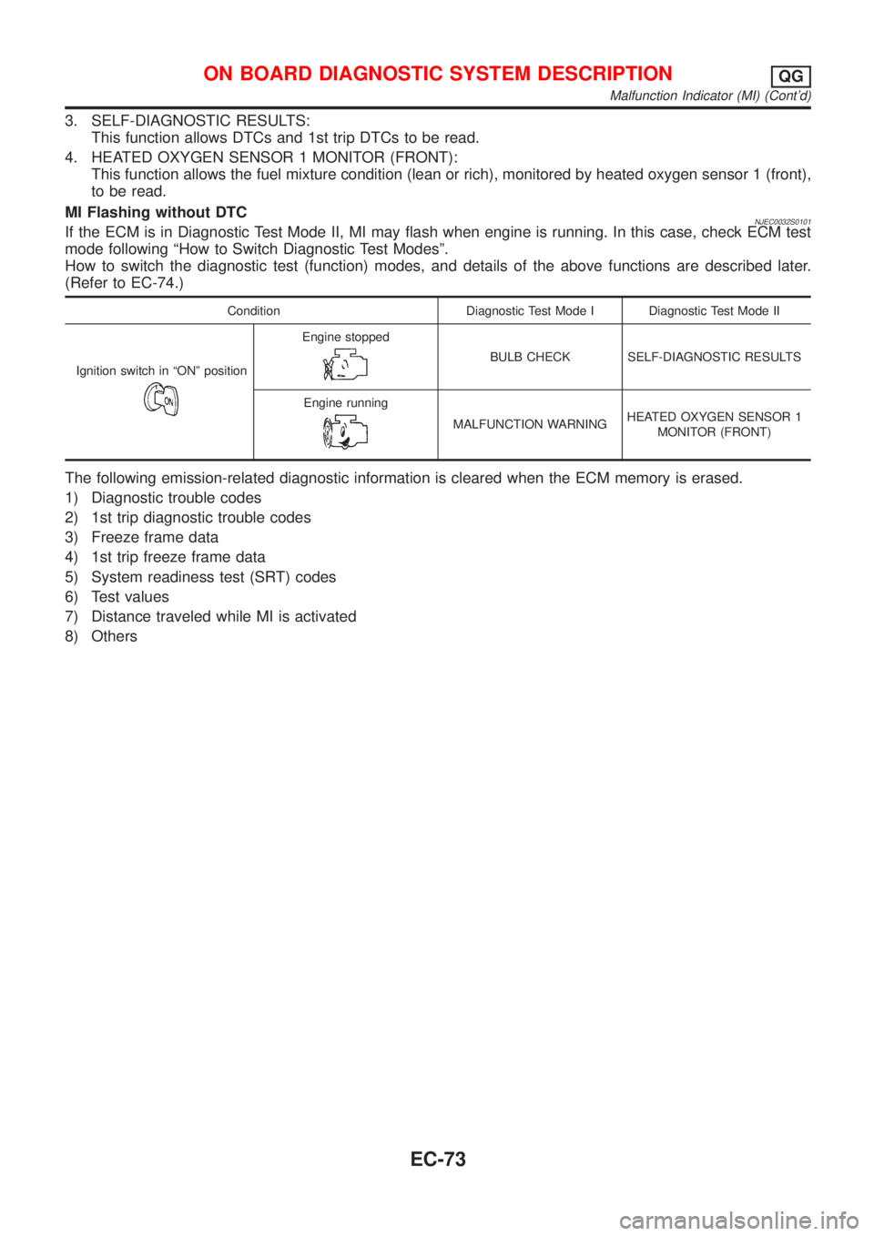 NISSAN ALMERA N16 2001 Electronic Repair Manual 3. SELF-DIAGNOSTIC RESULTS:
This function allows DTCs and 1st trip DTCs to be read.
4. HEATED OXYGEN SENSOR 1 MONITOR (FRONT):
This function allows the fuel mixture condition (lean or rich), monitored NISSAN ALMERA N16 2001 Electronic Repair Manual 3. SELF-DIAGNOSTIC RESULTS:
This function allows DTCs and 1st trip DTCs to be read.
4. HEATED OXYGEN SENSOR 1 MONITOR (FRONT):
This function allows the fuel mixture condition (lean or rich), monitored