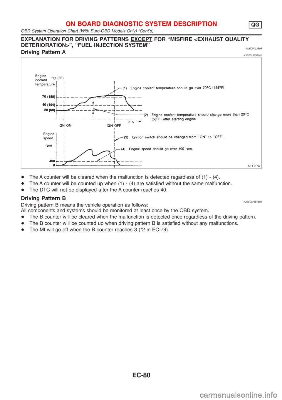 NISSAN ALMERA N16 2001 Electronic Repair Manual EXPLANATION FOR DRIVING PATTERNS EXCEPTFOR ªMISFIRE <EXHAUST QUALITY
DETERIORATION>º, ªFUEL INJECTION SYSTEMº
NJEC0033S06Driving Pattern ANJEC0033S0601
AEC574
+The A counter will be cleared when t NISSAN ALMERA N16 2001 Electronic Repair Manual EXPLANATION FOR DRIVING PATTERNS EXCEPTFOR ªMISFIRE <EXHAUST QUALITY
DETERIORATION>º, ªFUEL INJECTION SYSTEMº
NJEC0033S06Driving Pattern ANJEC0033S0601
AEC574
+The A counter will be cleared when t