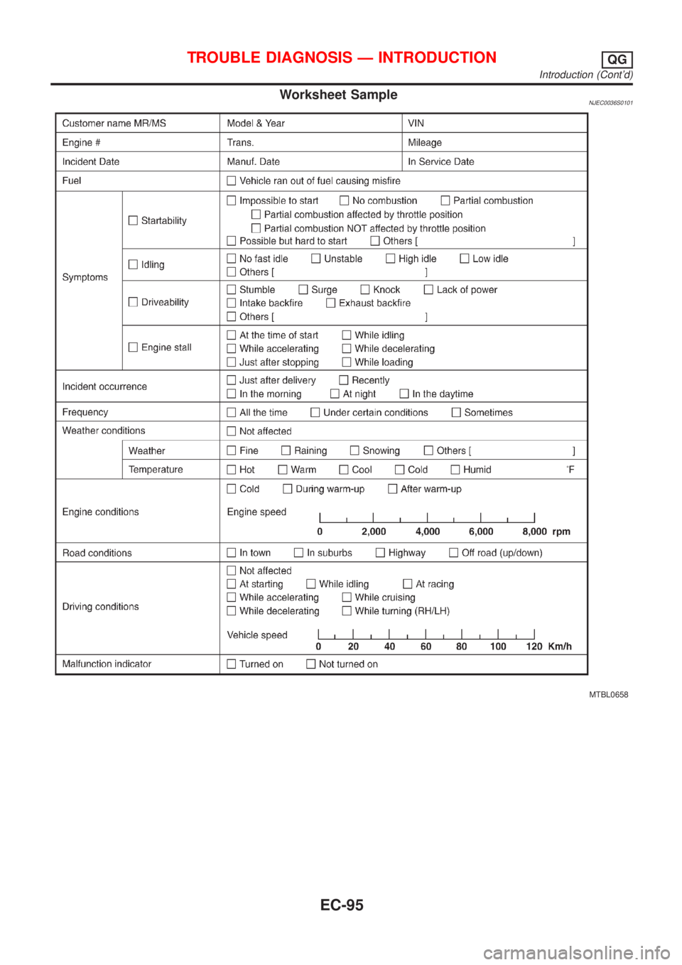NISSAN ALMERA N16 2001 Electronic Repair Manual Worksheet SampleNJEC0036S0101
MTBL0658
TROUBLE DIAGNOSIS Ð INTRODUCTIONQG
Introduction (Contd)
EC-95 NISSAN ALMERA N16 2001 Electronic Repair Manual Worksheet SampleNJEC0036S0101
MTBL0658
TROUBLE DIAGNOSIS Ð INTRODUCTIONQG
Introduction (Contd)
EC-95