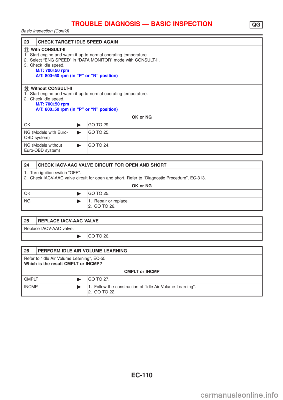 NISSAN ALMERA N16 2001 Electronic Repair Manual 23 CHECK TARGET IDLE SPEED AGAIN
With CONSULT-II
1. Start engine and warm it up to normal operating temperature.
2. Select ªENG SPEEDº in ªDATA MONITORº mode with CONSULT-II.
3. Check idle speed.
NISSAN ALMERA N16 2001 Electronic Repair Manual 23 CHECK TARGET IDLE SPEED AGAIN
With CONSULT-II
1. Start engine and warm it up to normal operating temperature.
2. Select ªENG SPEEDº in ªDATA MONITORº mode with CONSULT-II.
3. Check idle speed.