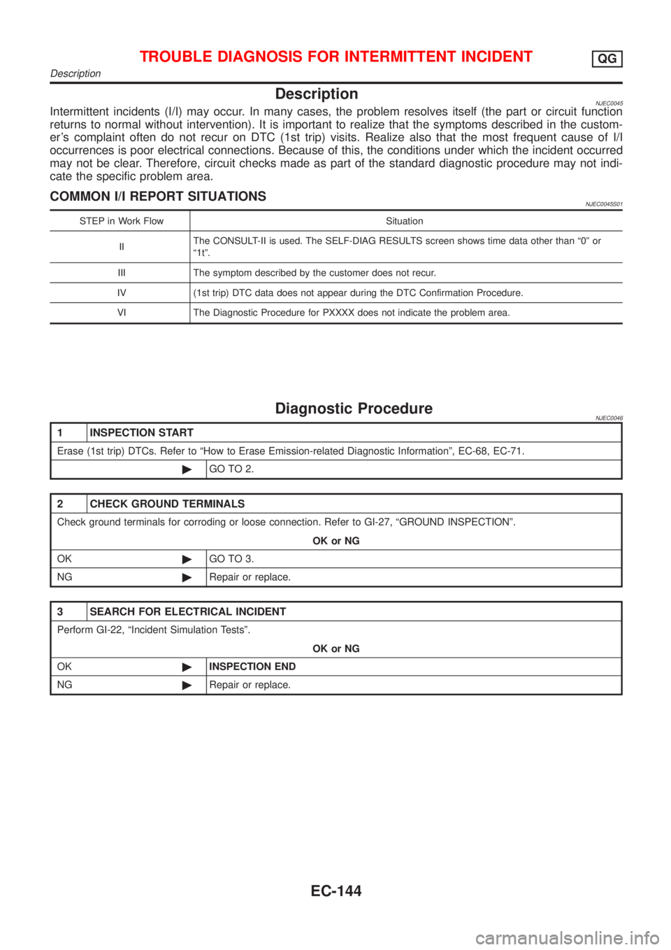 NISSAN ALMERA N16 2001 Electronic Repair Manual DescriptionNJEC0045Intermittent incidents (I/I) may occur. In many cases, the problem resolves itself (the part or circuit function
returns to normal without intervention). It is important to realize NISSAN ALMERA N16 2001 Electronic Repair Manual DescriptionNJEC0045Intermittent incidents (I/I) may occur. In many cases, the problem resolves itself (the part or circuit function
returns to normal without intervention). It is important to realize