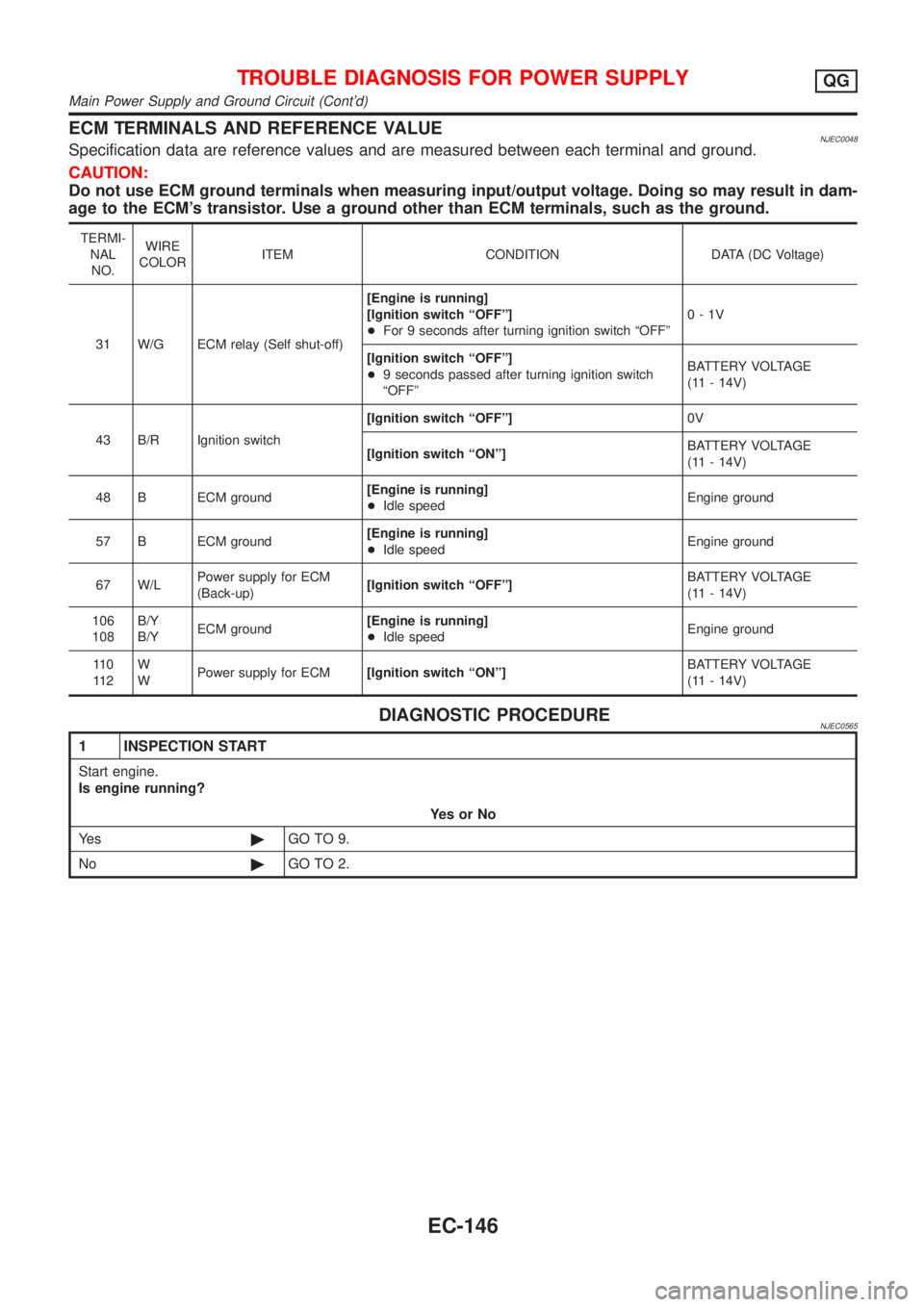 NISSAN ALMERA N16 2001 Electronic Repair Manual ECM TERMINALS AND REFERENCE VALUENJEC0048Specification data are reference values and are measured between each terminal and ground.
CAUTION:
Do not use ECM ground terminals when measuring input/output NISSAN ALMERA N16 2001 Electronic Repair Manual ECM TERMINALS AND REFERENCE VALUENJEC0048Specification data are reference values and are measured between each terminal and ground.
CAUTION:
Do not use ECM ground terminals when measuring input/output