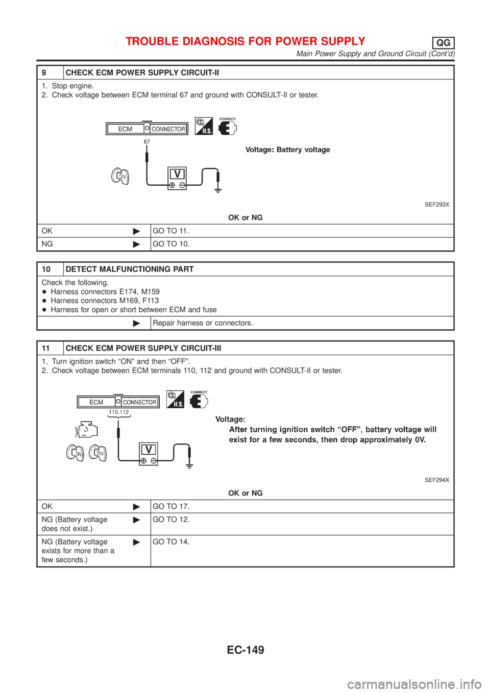 NISSAN ALMERA N16 2001 Electronic Repair Manual 9 CHECK ECM POWER SUPPLY CIRCUIT-II
1. Stop engine.
2. Check voltage between ECM terminal 67 and ground with CONSULT-II or tester.
SEF293X
OK or NG
OK©GO TO 11.
NG©GO TO 10.
10 DETECT MALFUNCTIONING NISSAN ALMERA N16 2001 Electronic Repair Manual 9 CHECK ECM POWER SUPPLY CIRCUIT-II
1. Stop engine.
2. Check voltage between ECM terminal 67 and ground with CONSULT-II or tester.
SEF293X
OK or NG
OK©GO TO 11.
NG©GO TO 10.
10 DETECT MALFUNCTIONING