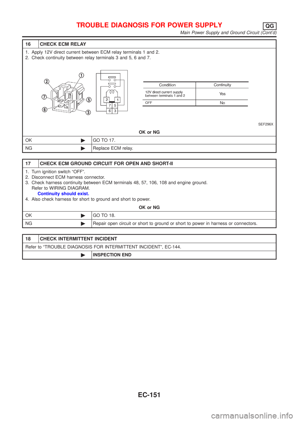NISSAN ALMERA N16 2001 Electronic Repair Manual 16 CHECK ECM RELAY
1. Apply 12V direct current between ECM relay terminals 1 and 2.
2. Check continuity between relay terminals 3 and 5, 6 and 7.
SEF296X
OK or NG
OK©GO TO 17.
NG©Replace ECM relay.
NISSAN ALMERA N16 2001 Electronic Repair Manual 16 CHECK ECM RELAY
1. Apply 12V direct current between ECM relay terminals 1 and 2.
2. Check continuity between relay terminals 3 and 5, 6 and 7.
SEF296X
OK or NG
OK©GO TO 17.
NG©Replace ECM relay.