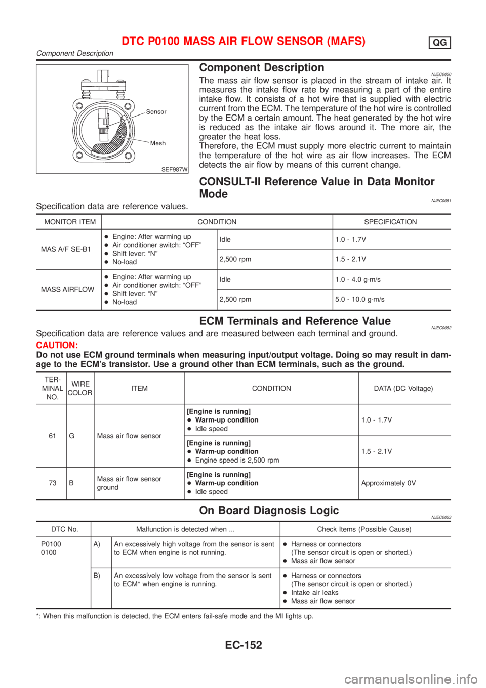NISSAN ALMERA N16 2001 Electronic Repair Manual SEF987W
Component DescriptionNJEC0050The mass air flow sensor is placed in the stream of intake air. It
measures the intake flow rate by measuring a part of the entire
intake flow. It consists of a ho NISSAN ALMERA N16 2001 Electronic Repair Manual SEF987W
Component DescriptionNJEC0050The mass air flow sensor is placed in the stream of intake air. It
measures the intake flow rate by measuring a part of the entire
intake flow. It consists of a ho
