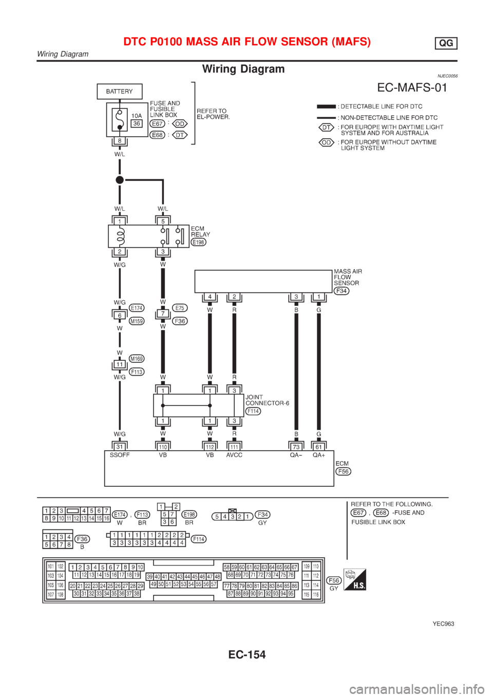 NISSAN ALMERA N16 2001 Electronic Repair Manual Wiring DiagramNJEC0056
YEC963
DTC P0100 MASS AIR FLOW SENSOR (MAFS)QG
Wiring Diagram
EC-154 NISSAN ALMERA N16 2001 Electronic Repair Manual Wiring DiagramNJEC0056
YEC963
DTC P0100 MASS AIR FLOW SENSOR (MAFS)QG
Wiring Diagram
EC-154