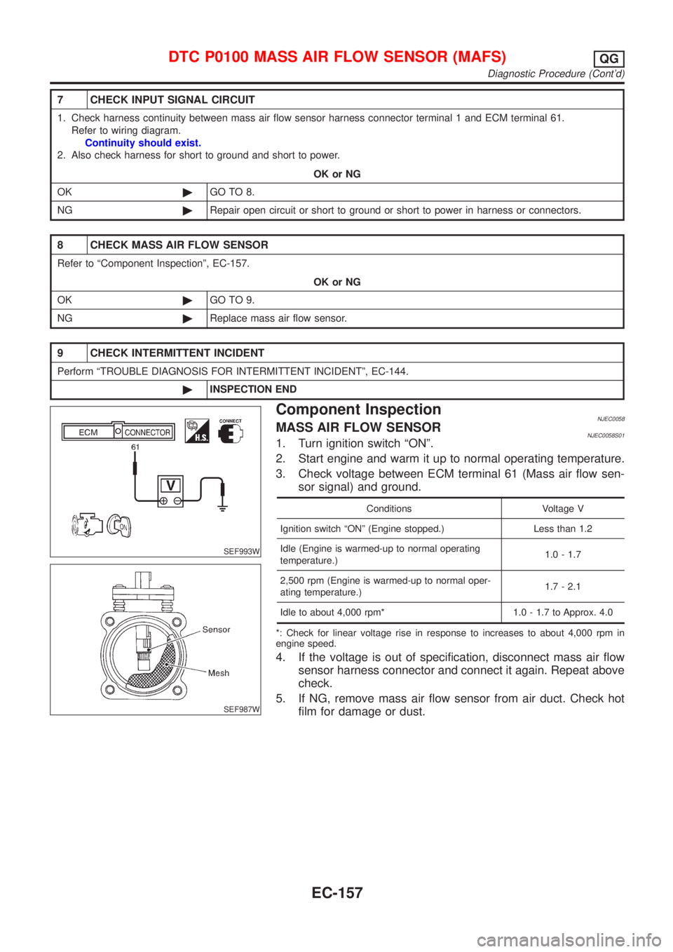 NISSAN ALMERA N16 2001 Electronic Repair Manual 7 CHECK INPUT SIGNAL CIRCUIT
1. Check harness continuity between mass air flow sensor harness connector terminal 1 and ECM terminal 61.
Refer to wiring diagram.
Continuity should exist.
2. Also check NISSAN ALMERA N16 2001 Electronic Repair Manual 7 CHECK INPUT SIGNAL CIRCUIT
1. Check harness continuity between mass air flow sensor harness connector terminal 1 and ECM terminal 61.
Refer to wiring diagram.
Continuity should exist.
2. Also check
