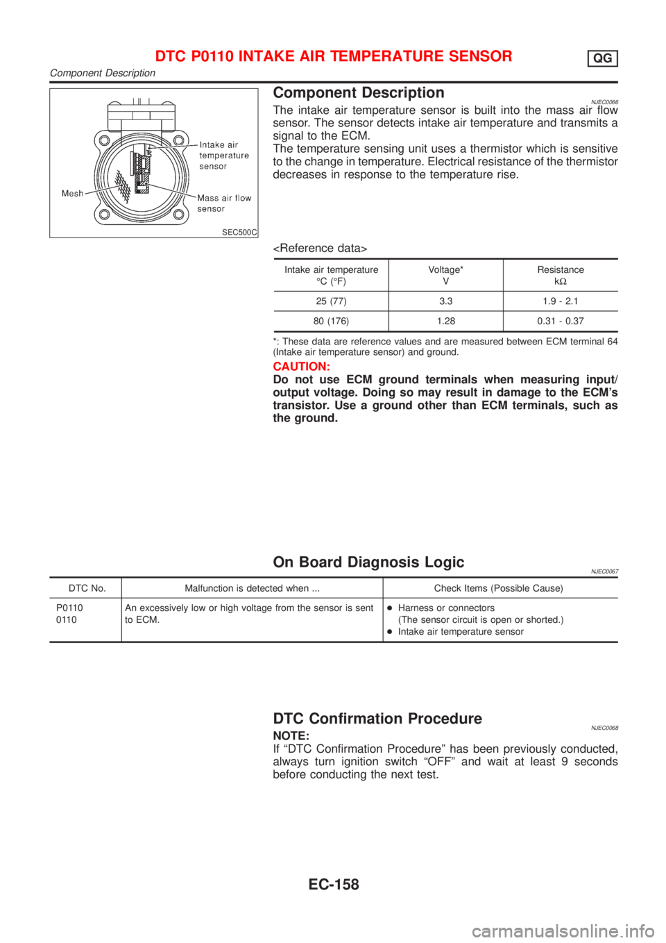 NISSAN ALMERA N16 2001 Electronic Repair Manual SEC500C
Component DescriptionNJEC0066The intake air temperature sensor is built into the mass air flow
sensor. The sensor detects intake air temperature and transmits a
signal to the ECM.
The temperat NISSAN ALMERA N16 2001 Electronic Repair Manual SEC500C
Component DescriptionNJEC0066The intake air temperature sensor is built into the mass air flow
sensor. The sensor detects intake air temperature and transmits a
signal to the ECM.
The temperat