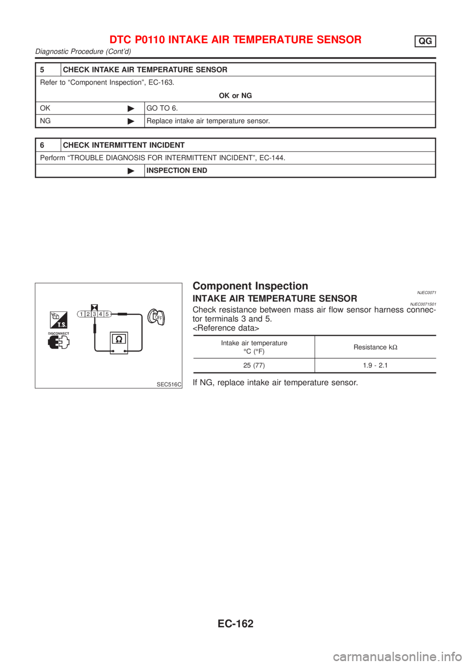 NISSAN ALMERA N16 2001 Electronic Repair Manual 5 CHECK INTAKE AIR TEMPERATURE SENSOR
Refer to ªComponent Inspectionº, EC-163.
OK or NG
OK©GO TO 6.
NG©Replace intake air temperature sensor.
6 CHECK INTERMITTENT INCIDENT
Perform ªTROUBLE DIAGNO NISSAN ALMERA N16 2001 Electronic Repair Manual 5 CHECK INTAKE AIR TEMPERATURE SENSOR
Refer to ªComponent Inspectionº, EC-163.
OK or NG
OK©GO TO 6.
NG©Replace intake air temperature sensor.
6 CHECK INTERMITTENT INCIDENT
Perform ªTROUBLE DIAGNO