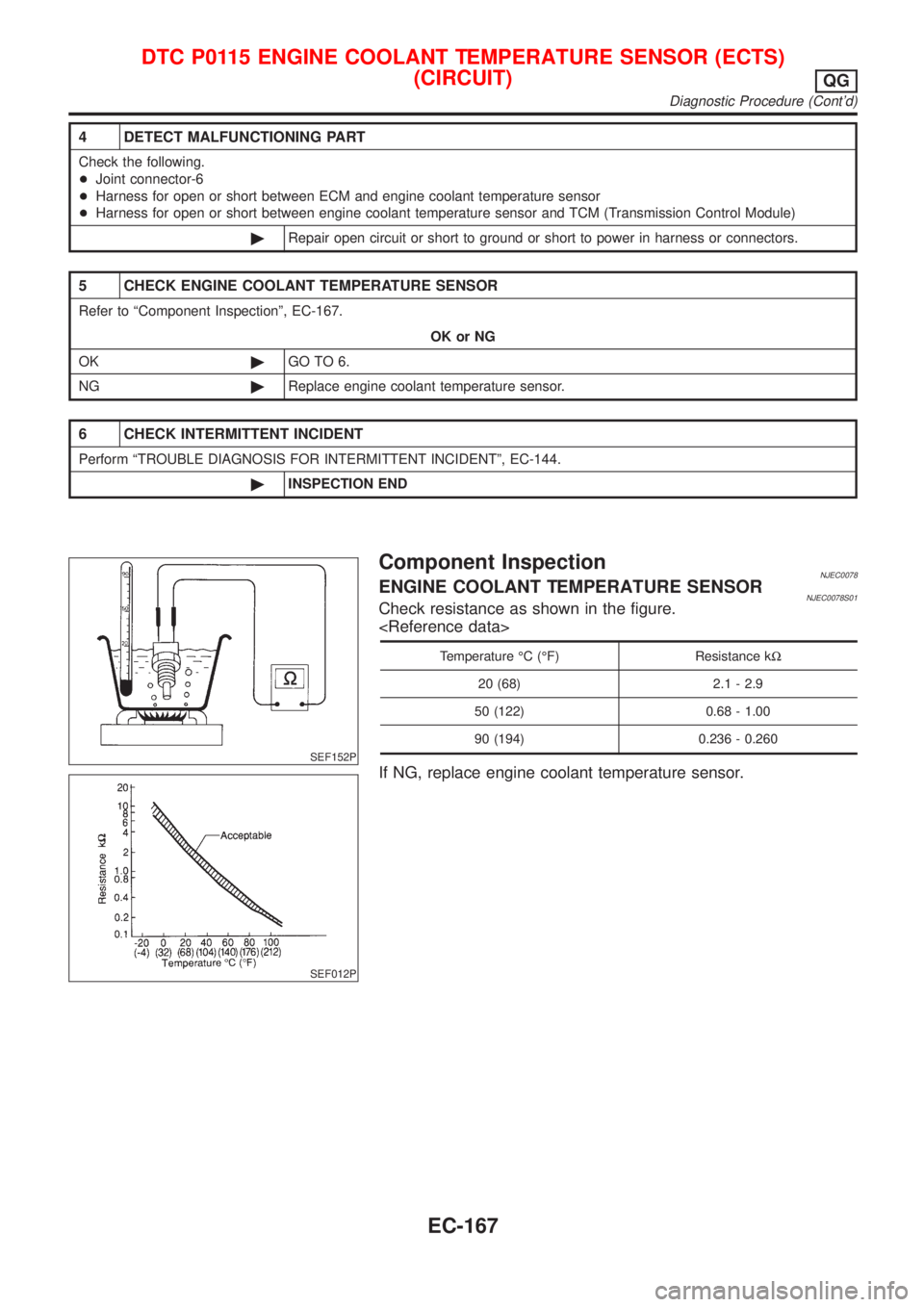 NISSAN ALMERA N16 2001 Electronic Repair Manual 4 DETECT MALFUNCTIONING PART
Check the following.
+Joint connector-6
+Harness for open or short between ECM and engine coolant temperature sensor
+Harness for open or short between engine coolant temp NISSAN ALMERA N16 2001 Electronic Repair Manual 4 DETECT MALFUNCTIONING PART
Check the following.
+Joint connector-6
+Harness for open or short between ECM and engine coolant temperature sensor
+Harness for open or short between engine coolant temp