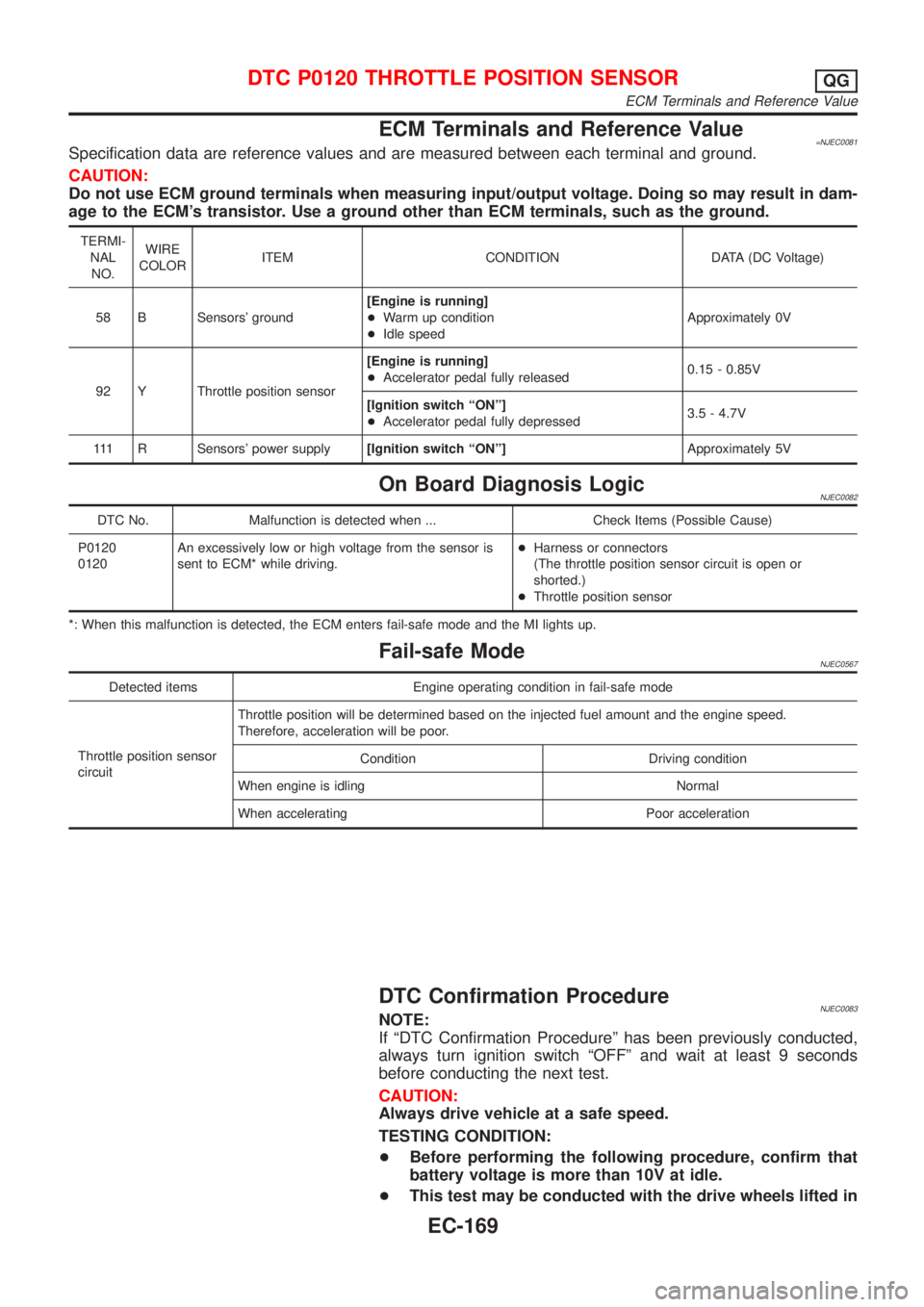 NISSAN ALMERA N16 2001 Electronic Repair Manual ECM Terminals and Reference Value=NJEC0081Specification data are reference values and are measured between each terminal and ground.
CAUTION:
Do not use ECM ground terminals when measuring input/outpu NISSAN ALMERA N16 2001 Electronic Repair Manual ECM Terminals and Reference Value=NJEC0081Specification data are reference values and are measured between each terminal and ground.
CAUTION:
Do not use ECM ground terminals when measuring input/outpu