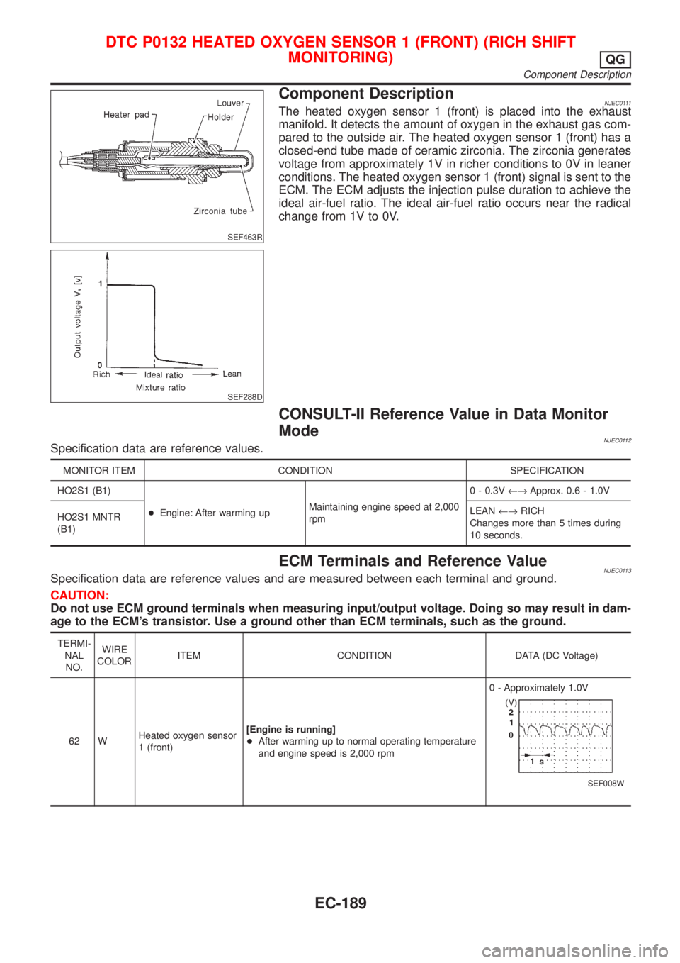 NISSAN ALMERA N16 2001 Electronic Repair Manual SEF463R
SEF288D
Component DescriptionNJEC0111The heated oxygen sensor 1 (front) is placed into the exhaust
manifold. It detects the amount of oxygen in the exhaust gas com-
pared to the outside air. T NISSAN ALMERA N16 2001 Electronic Repair Manual SEF463R
SEF288D
Component DescriptionNJEC0111The heated oxygen sensor 1 (front) is placed into the exhaust
manifold. It detects the amount of oxygen in the exhaust gas com-
pared to the outside air. T