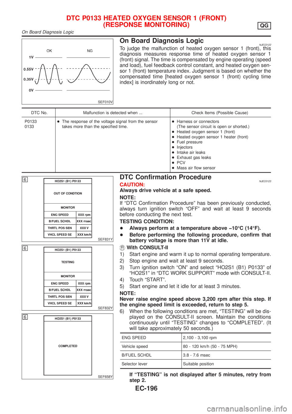 NISSAN ALMERA N16 2001  Electronic Repair Manual SEF010V
On Board Diagnosis LogicNJEC0122To judge the malfunction of heated oxygen sensor 1 (front), this
diagnosis measures response time of heated oxygen sensor 1
(front) signal. The time is compensa
