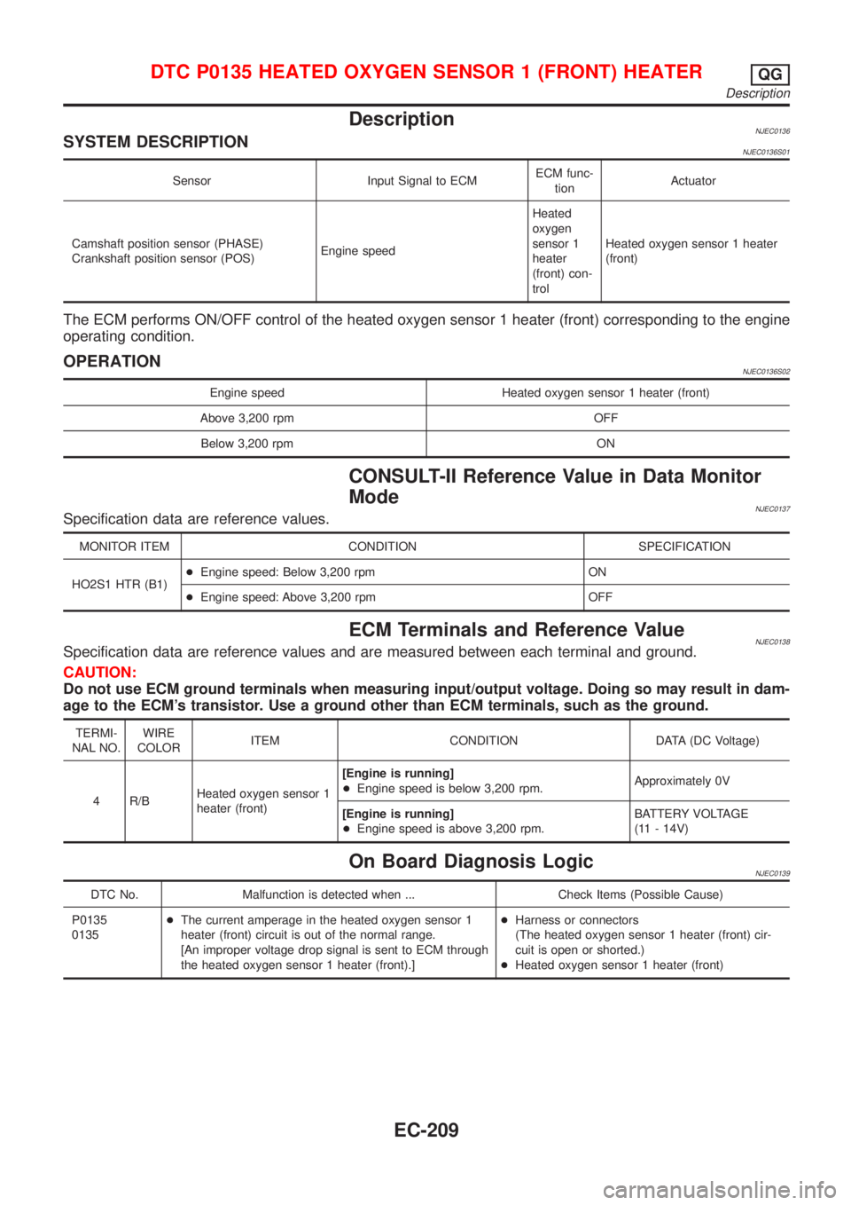 NISSAN ALMERA N16 2001  Electronic Repair Manual DescriptionNJEC0136SYSTEM DESCRIPTIONNJEC0136S01
Sensor Input Signal to ECMECM func-
tionActuator
Camshaft position sensor (PHASE)
Crankshaft position sensor (POS)Engine speedHeated
oxygen
sensor 1
he