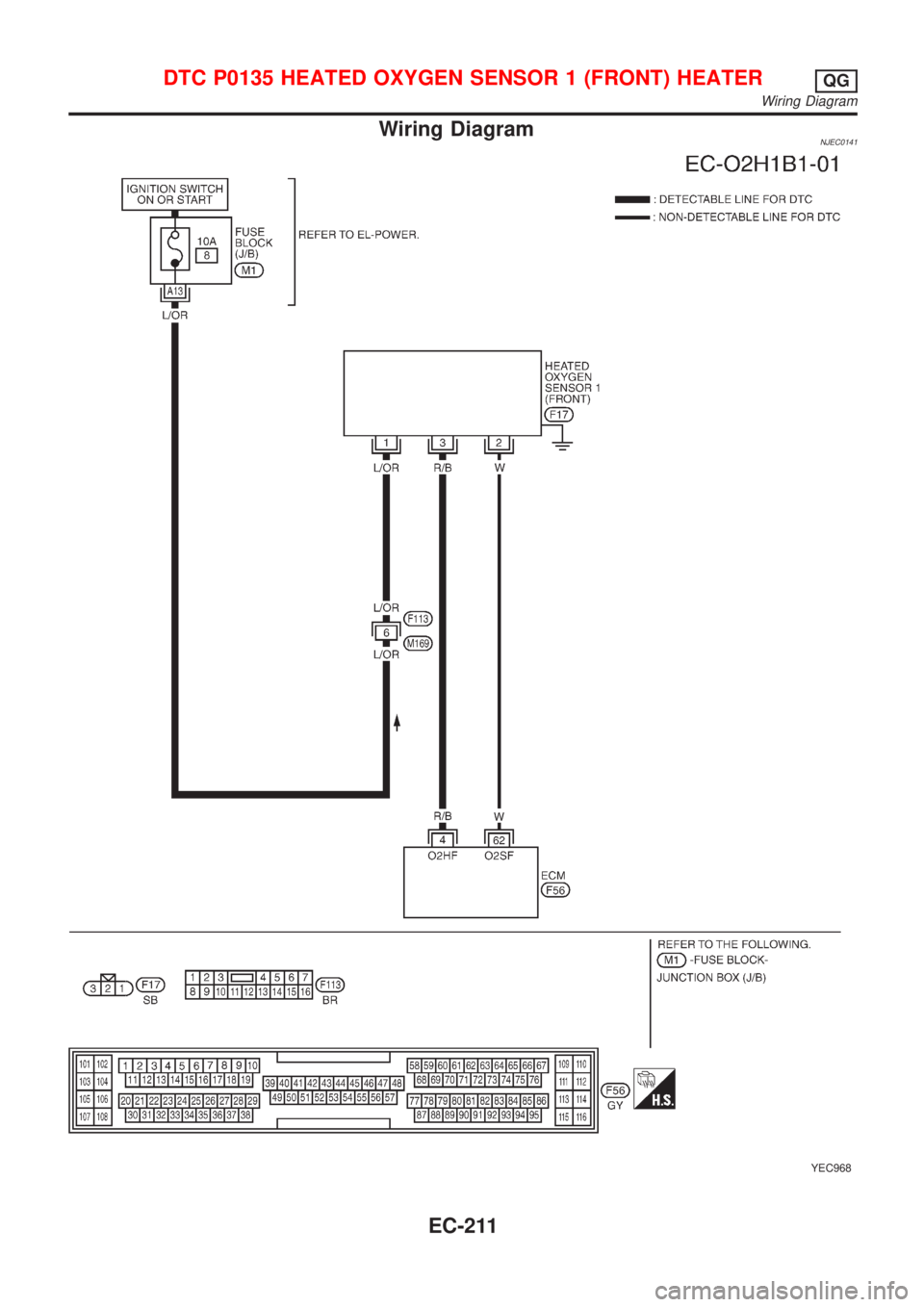 NISSAN ALMERA N16 2001  Electronic Repair Manual Wiring DiagramNJEC0141
YEC968
DTC P0135 HEATED OXYGEN SENSOR 1 (FRONT) HEATERQG
Wiring Diagram
EC-211 