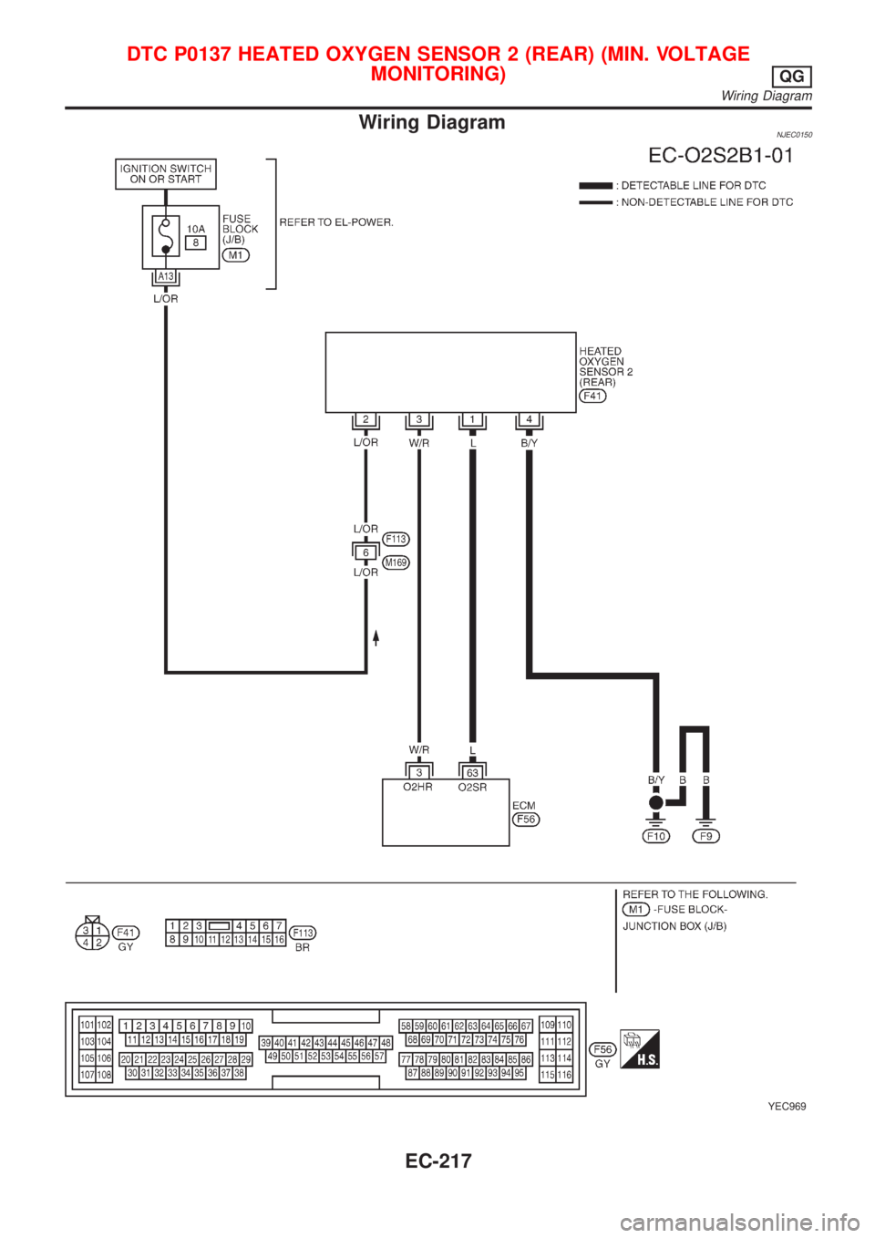 NISSAN ALMERA N16 2001  Electronic Repair Manual Wiring DiagramNJEC0150
YEC969
DTC P0137 HEATED OXYGEN SENSOR 2 (REAR) (MIN. VOLTAGE
MONITORING)
QG
Wiring Diagram
EC-217 