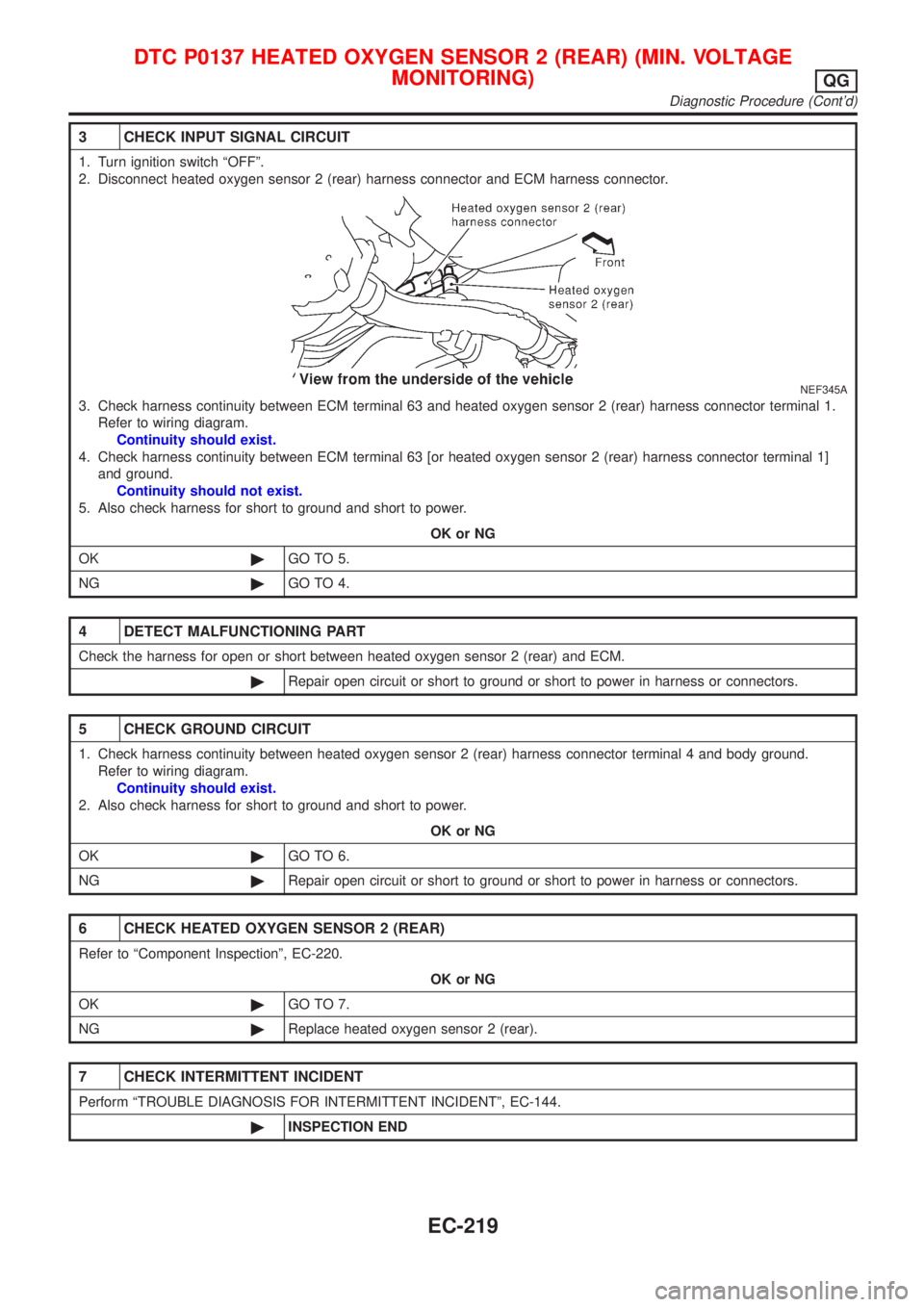 NISSAN ALMERA N16 2001  Electronic Repair Manual 3 CHECK INPUT SIGNAL CIRCUIT
1. Turn ignition switch ªOFFº.
2. Disconnect heated oxygen sensor 2 (rear) harness connector and ECM harness connector.
NEF345A
3. Check harness continuity between ECM t