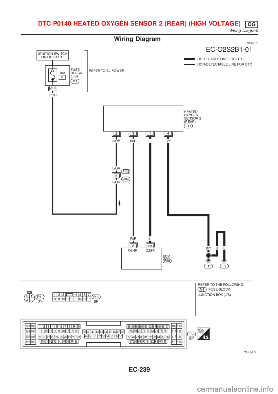 NISSAN ALMERA N16 2001 Electronic Repair Manual Wiring DiagramNJEC0177
YEC969
DTC P0140 HEATED OXYGEN SENSOR 2 (REAR) (HIGH VOLTAGE)QG
Wiring Diagram
EC-239 NISSAN ALMERA N16 2001 Electronic Repair Manual Wiring DiagramNJEC0177
YEC969
DTC P0140 HEATED OXYGEN SENSOR 2 (REAR) (HIGH VOLTAGE)QG
Wiring Diagram
EC-239