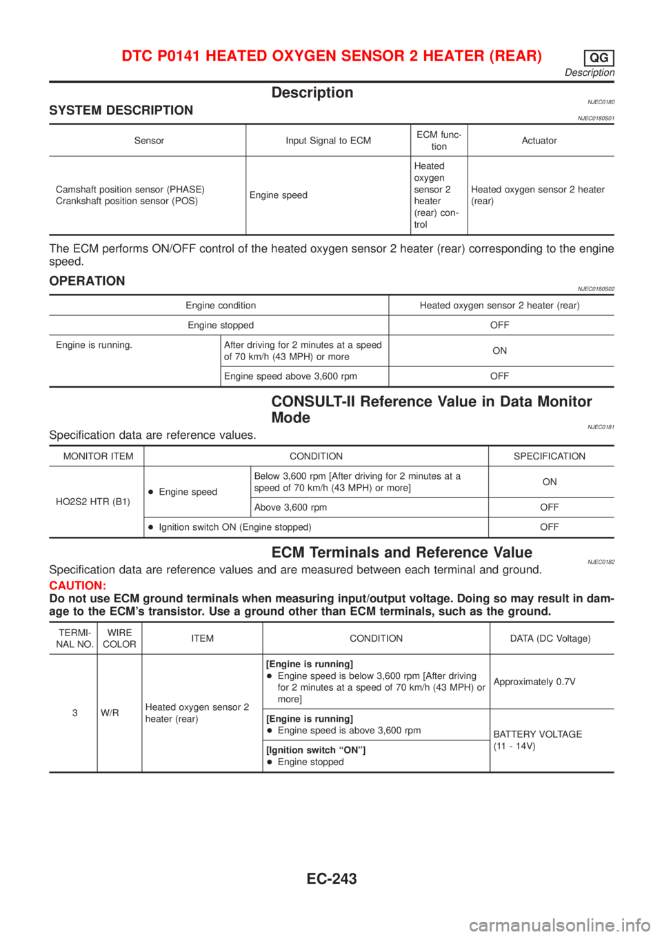 NISSAN ALMERA N16 2001 Electronic Repair Manual DescriptionNJEC0180SYSTEM DESCRIPTIONNJEC0180S01
Sensor Input Signal to ECMECM func-
tionActuator
Camshaft position sensor (PHASE)
Crankshaft position sensor (POS)Engine speedHeated
oxygen
sensor 2
he NISSAN ALMERA N16 2001 Electronic Repair Manual DescriptionNJEC0180SYSTEM DESCRIPTIONNJEC0180S01
Sensor Input Signal to ECMECM func-
tionActuator
Camshaft position sensor (PHASE)
Crankshaft position sensor (POS)Engine speedHeated
oxygen
sensor 2
he