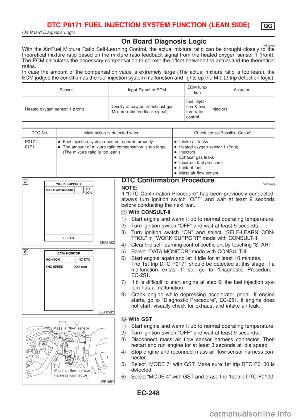 NISSAN ALMERA N16 2001 Electronic Repair Manual On Board Diagnosis LogicNJEC0188With the Air/Fuel Mixture Ratio Self-Learning Control, the actual mixture ratio can be brought closely to the
theoretical mixture ratio based on the mixture ratio feedb NISSAN ALMERA N16 2001 Electronic Repair Manual On Board Diagnosis LogicNJEC0188With the Air/Fuel Mixture Ratio Self-Learning Control, the actual mixture ratio can be brought closely to the
theoretical mixture ratio based on the mixture ratio feedb