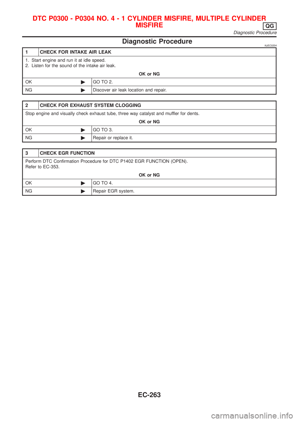 NISSAN ALMERA N16 2001 Electronic Repair Manual Diagnostic ProcedureNJEC0204
1 CHECK FOR INTAKE AIR LEAK
1. Start engine and run it at idle speed.
2. Listen for the sound of the intake air leak.
OK or NG
OK©GO TO 2.
NG©Discover air leak location NISSAN ALMERA N16 2001 Electronic Repair Manual Diagnostic ProcedureNJEC0204
1 CHECK FOR INTAKE AIR LEAK
1. Start engine and run it at idle speed.
2. Listen for the sound of the intake air leak.
OK or NG
OK©GO TO 2.
NG©Discover air leak location