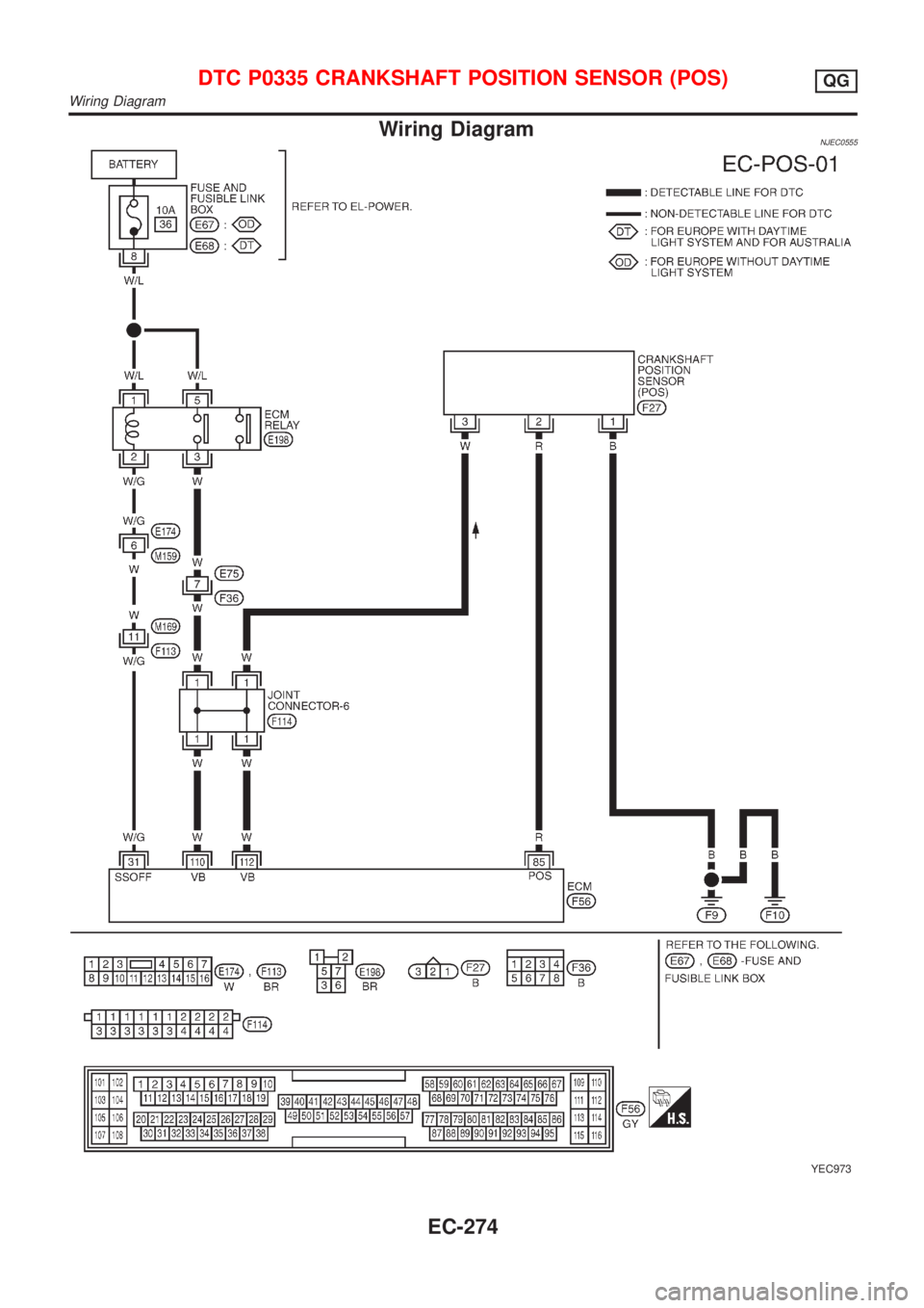 NISSAN ALMERA N16 2001 Electronic Repair Manual Wiring DiagramNJEC0555
YEC973
DTC P0335 CRANKSHAFT POSITION SENSOR (POS)QG
Wiring Diagram
EC-274 NISSAN ALMERA N16 2001 Electronic Repair Manual Wiring DiagramNJEC0555
YEC973
DTC P0335 CRANKSHAFT POSITION SENSOR (POS)QG
Wiring Diagram
EC-274