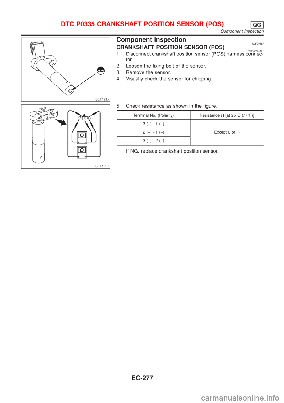 NISSAN ALMERA N16 2001 Electronic Repair Manual SEF121X
Component InspectionNJEC0557CRANKSHAFT POSITION SENSOR (POS)NJEC0557S011. Disconnect crankshaft position sensor (POS) harness connec-
tor.
2. Loosen the fixing bolt of the sensor.
3. Remove th NISSAN ALMERA N16 2001 Electronic Repair Manual SEF121X
Component InspectionNJEC0557CRANKSHAFT POSITION SENSOR (POS)NJEC0557S011. Disconnect crankshaft position sensor (POS) harness connec-
tor.
2. Loosen the fixing bolt of the sensor.
3. Remove th