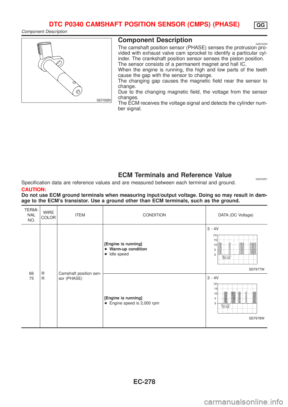 NISSAN ALMERA N16 2001 Electronic Repair Manual SEF058X
Component DescriptionNJEC0220The camshaft position sensor (PHASE) senses the protrusion pro-
vided with exhaust valve cam sprocket to identify a particular cyl-
inder. The crankshaft position NISSAN ALMERA N16 2001 Electronic Repair Manual SEF058X
Component DescriptionNJEC0220The camshaft position sensor (PHASE) senses the protrusion pro-
vided with exhaust valve cam sprocket to identify a particular cyl-
inder. The crankshaft position