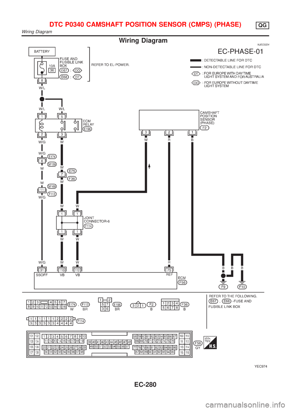 NISSAN ALMERA N16 2001 Electronic Repair Manual Wiring DiagramNJEC0224
YEC974
DTC P0340 CAMSHAFT POSITION SENSOR (CMPS) (PHASE)QG
Wiring Diagram
EC-280 NISSAN ALMERA N16 2001 Electronic Repair Manual Wiring DiagramNJEC0224
YEC974
DTC P0340 CAMSHAFT POSITION SENSOR (CMPS) (PHASE)QG
Wiring Diagram
EC-280