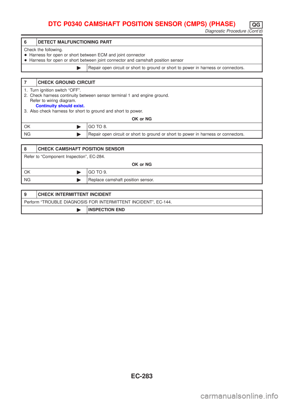 NISSAN ALMERA N16 2001 Electronic Repair Manual 6 DETECT MALFUNCTIONING PART
Check the following.
+Harness for open or short between ECM and joint connector
+Harness for open or short between joint connector and camshaft position sensor
©Repair op NISSAN ALMERA N16 2001 Electronic Repair Manual 6 DETECT MALFUNCTIONING PART
Check the following.
+Harness for open or short between ECM and joint connector
+Harness for open or short between joint connector and camshaft position sensor
©Repair op
