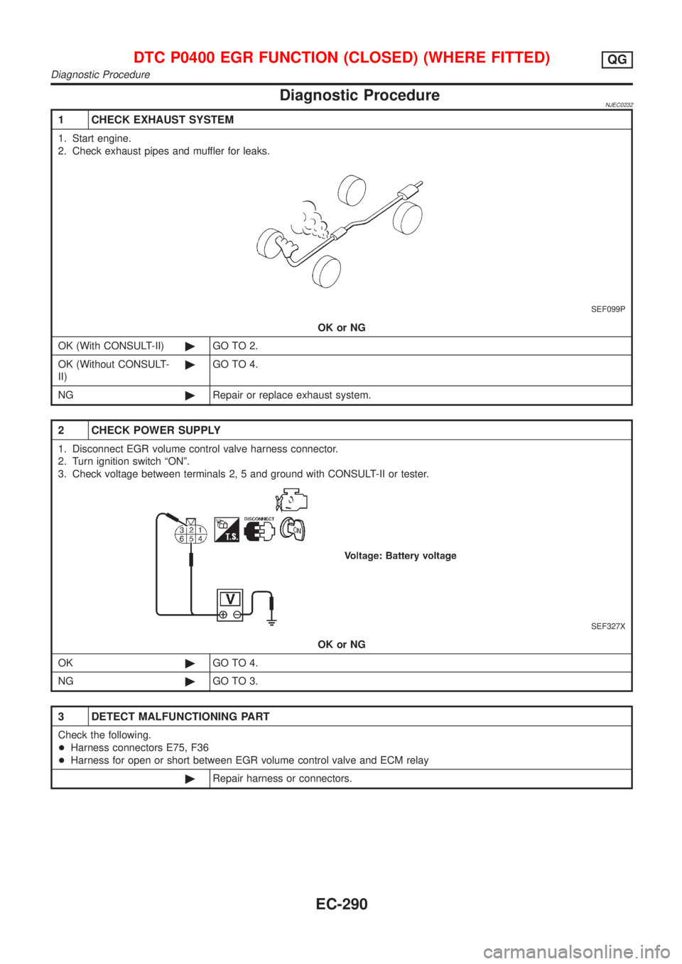 NISSAN ALMERA N16 2001 Electronic Repair Manual Diagnostic ProcedureNJEC0232
1 CHECK EXHAUST SYSTEM
1. Start engine.
2. Check exhaust pipes and muffler for leaks.
SEF099P
OK or NG
OK (With CONSULT-II)©GO TO 2.
OK (Without CONSULT-
II)©GO TO 4.
NG NISSAN ALMERA N16 2001 Electronic Repair Manual Diagnostic ProcedureNJEC0232
1 CHECK EXHAUST SYSTEM
1. Start engine.
2. Check exhaust pipes and muffler for leaks.
SEF099P
OK or NG
OK (With CONSULT-II)©GO TO 2.
OK (Without CONSULT-
II)©GO TO 4.
NG