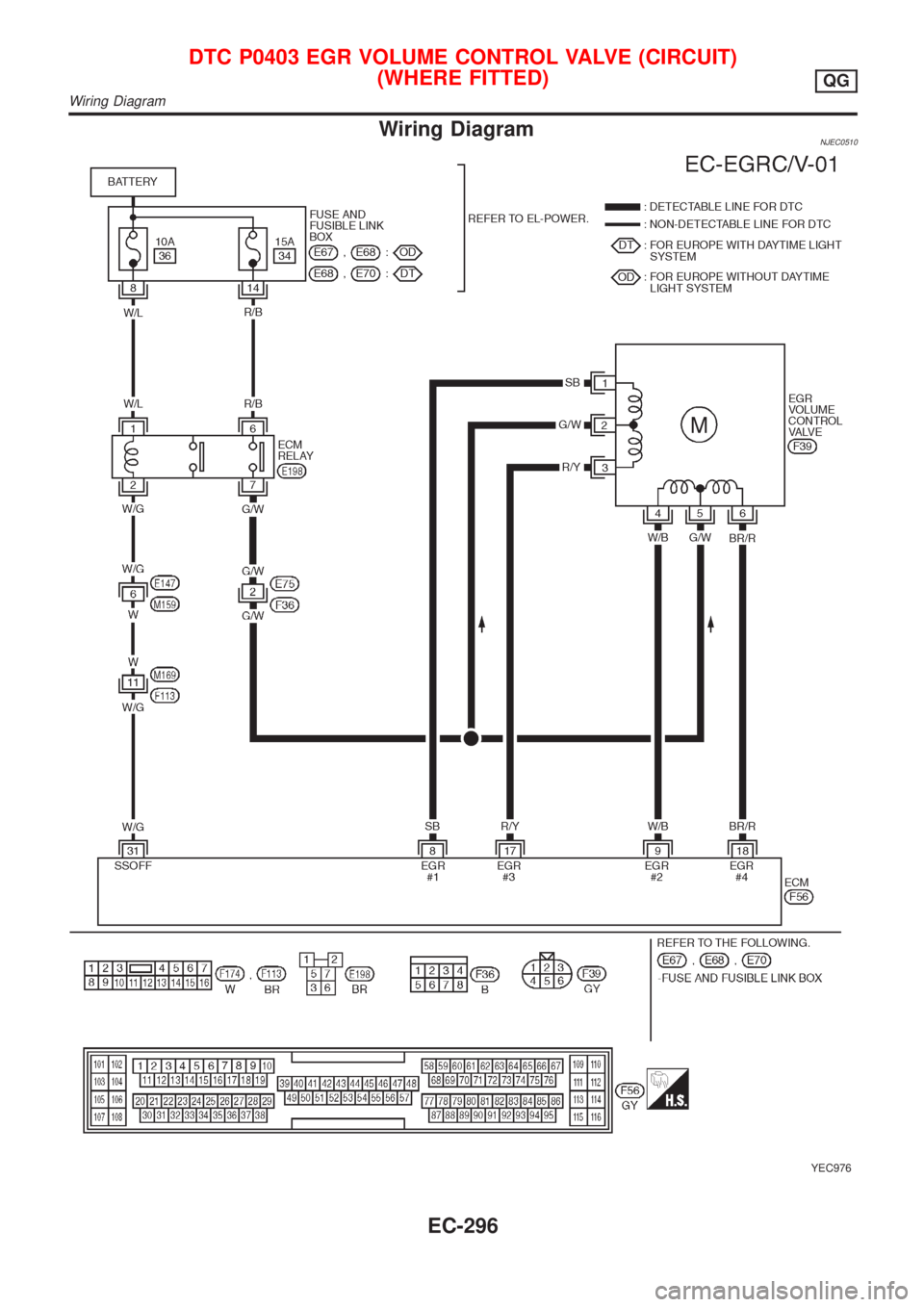 NISSAN ALMERA N16 2001 Electronic Repair Manual Wiring DiagramNJEC0510
YEC976
DTC P0403 EGR VOLUME CONTROL VALVE (CIRCUIT)
(WHERE FITTED)
QG
Wiring Diagram
EC-296 NISSAN ALMERA N16 2001 Electronic Repair Manual Wiring DiagramNJEC0510
YEC976
DTC P0403 EGR VOLUME CONTROL VALVE (CIRCUIT)
(WHERE FITTED)
QG
Wiring Diagram
EC-296