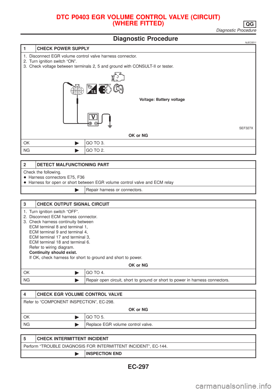 NISSAN ALMERA N16 2001 Electronic Repair Manual Diagnostic ProcedureNJEC0511
1 CHECK POWER SUPPLY
1. Disconnect EGR volume control valve harness connector.
2. Turn ignition switch ªONº.
3. Check voltage between terminals 2, 5 and ground with CONS NISSAN ALMERA N16 2001 Electronic Repair Manual Diagnostic ProcedureNJEC0511
1 CHECK POWER SUPPLY
1. Disconnect EGR volume control valve harness connector.
2. Turn ignition switch ªONº.
3. Check voltage between terminals 2, 5 and ground with CONS