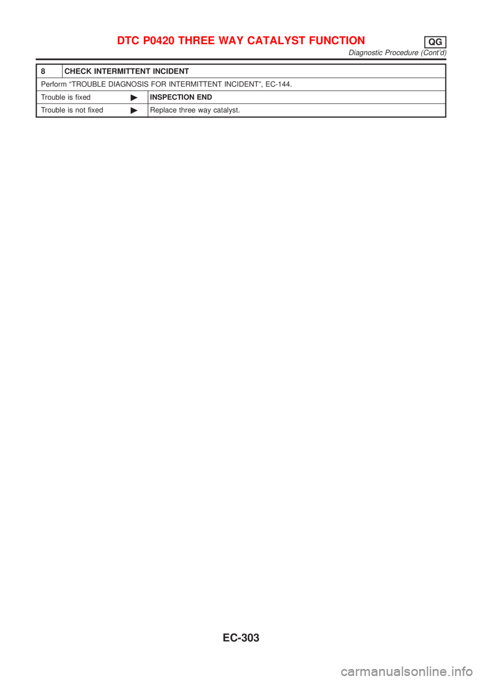 NISSAN ALMERA N16 2001 Electronic Repair Manual 8 CHECK INTERMITTENT INCIDENT
Perform ªTROUBLE DIAGNOSIS FOR INTERMITTENT INCIDENTº, EC-144.
Trouble is fixed©INSPECTION END
Trouble is not fixed©Replace three way catalyst.
DTC P0420 THREE WAY CA NISSAN ALMERA N16 2001 Electronic Repair Manual 8 CHECK INTERMITTENT INCIDENT
Perform ªTROUBLE DIAGNOSIS FOR INTERMITTENT INCIDENTº, EC-144.
Trouble is fixed©INSPECTION END
Trouble is not fixed©Replace three way catalyst.
DTC P0420 THREE WAY CA