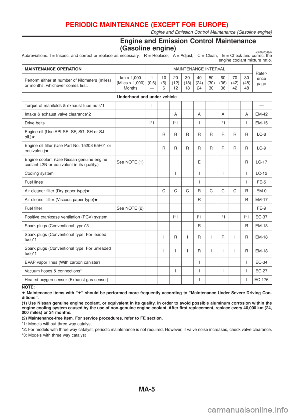 NISSAN ALMERA N16 2001  Electronic Manual PDF Engine and Emission Control Maintenance
(Gasoline engine)
NJMA0005S04Abbreviations: I = Inspect and correct or replace as necessary, R = Replace, A = Adjust, C = Clean, E = Check and correct the
engin