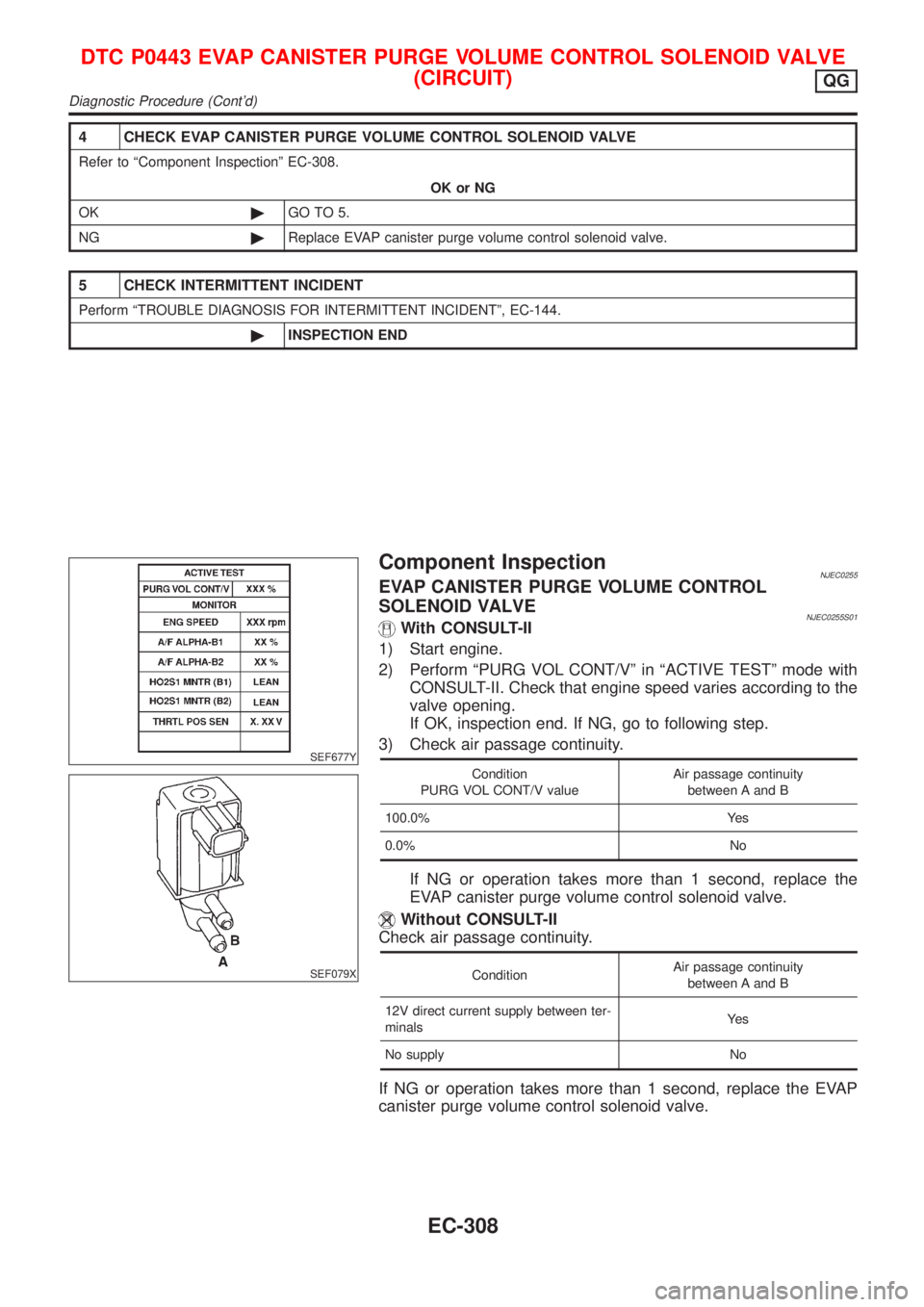 NISSAN ALMERA N16 2001 Electronic Repair Manual 4 CHECK EVAP CANISTER PURGE VOLUME CONTROL SOLENOID VALVE
Refer to ªComponent Inspectionº EC-308.
OK or NG
OK©GO TO 5.
NG©Replace EVAP canister purge volume control solenoid valve.
5 CHECK INTERMI NISSAN ALMERA N16 2001 Electronic Repair Manual 4 CHECK EVAP CANISTER PURGE VOLUME CONTROL SOLENOID VALVE
Refer to ªComponent Inspectionº EC-308.
OK or NG
OK©GO TO 5.
NG©Replace EVAP canister purge volume control solenoid valve.
5 CHECK INTERMI