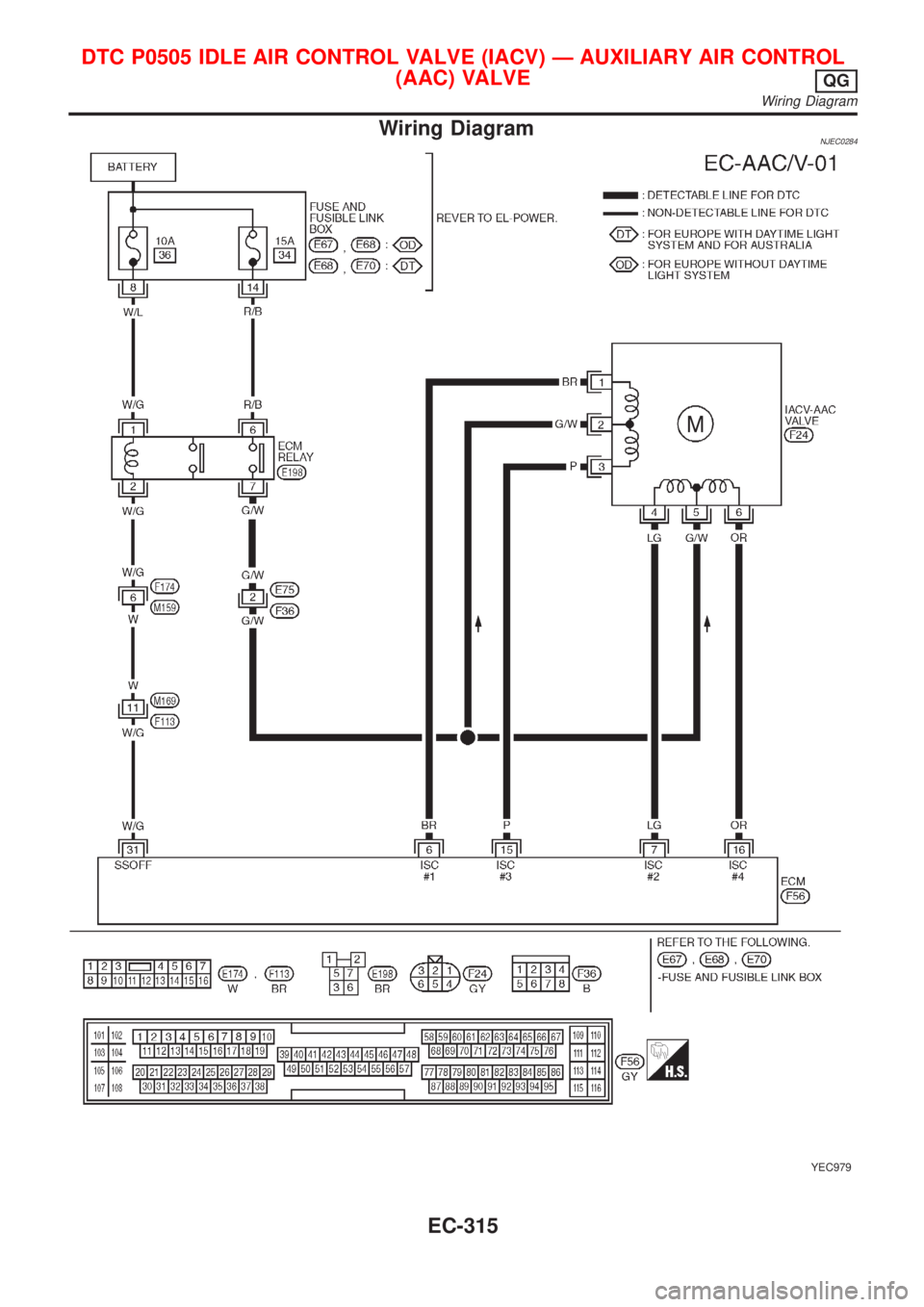 NISSAN ALMERA N16 2001 Electronic Repair Manual Wiring DiagramNJEC0284
YEC979
DTC P0505 IDLE AIR CONTROL VALVE (IACV) Ð AUXILIARY AIR CONTROL
(AAC) VALVE
QG
Wiring Diagram
EC-315 NISSAN ALMERA N16 2001 Electronic Repair Manual Wiring DiagramNJEC0284
YEC979
DTC P0505 IDLE AIR CONTROL VALVE (IACV) Ð AUXILIARY AIR CONTROL
(AAC) VALVE
QG
Wiring Diagram
EC-315