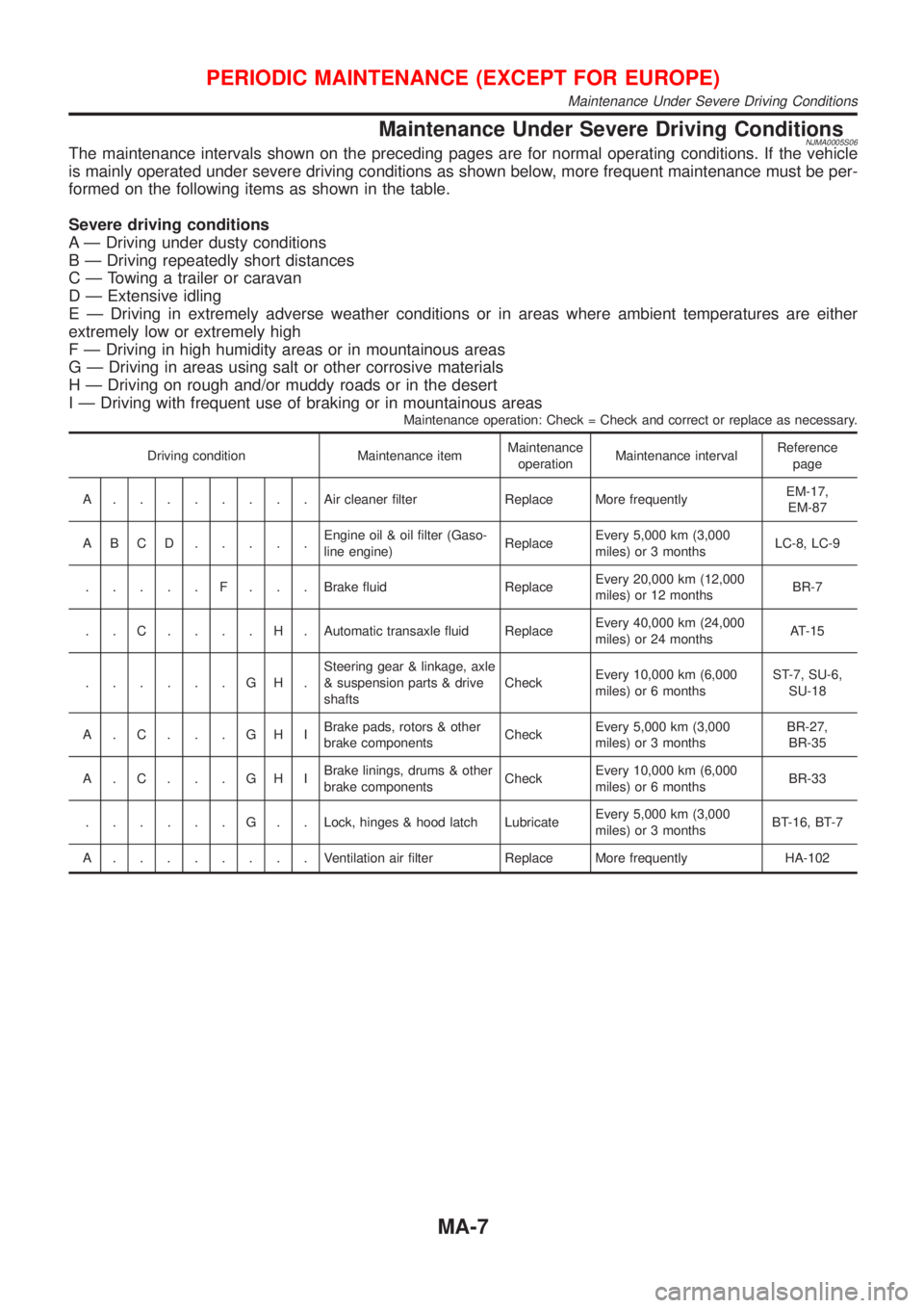 NISSAN ALMERA N16 2001  Electronic Manual PDF Maintenance Under Severe Driving ConditionsNJMA0005S06The maintenance intervals shown on the preceding pages are for normal operating conditions. If the vehicle
is mainly operated under severe driving