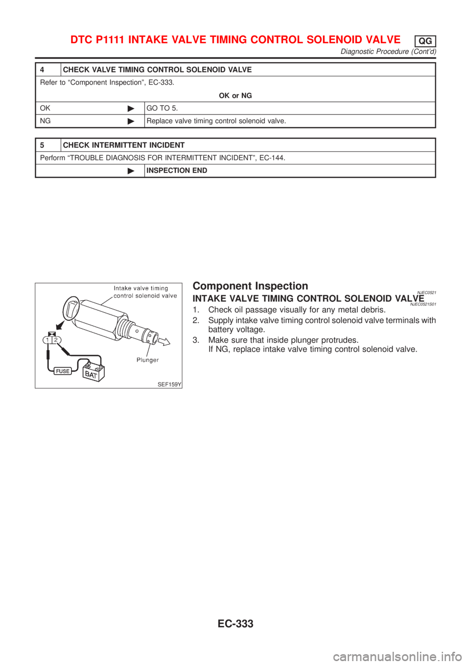NISSAN ALMERA N16 2001 Electronic Repair Manual 4 CHECK VALVE TIMING CONTROL SOLENOID VALVE
Refer to ªComponent Inspectionº, EC-333.
OK or NG
OK©GO TO 5.
NG©Replace valve timing control solenoid valve.
5 CHECK INTERMITTENT INCIDENT
Perform ªTR NISSAN ALMERA N16 2001 Electronic Repair Manual 4 CHECK VALVE TIMING CONTROL SOLENOID VALVE
Refer to ªComponent Inspectionº, EC-333.
OK or NG
OK©GO TO 5.
NG©Replace valve timing control solenoid valve.
5 CHECK INTERMITTENT INCIDENT
Perform ªTR