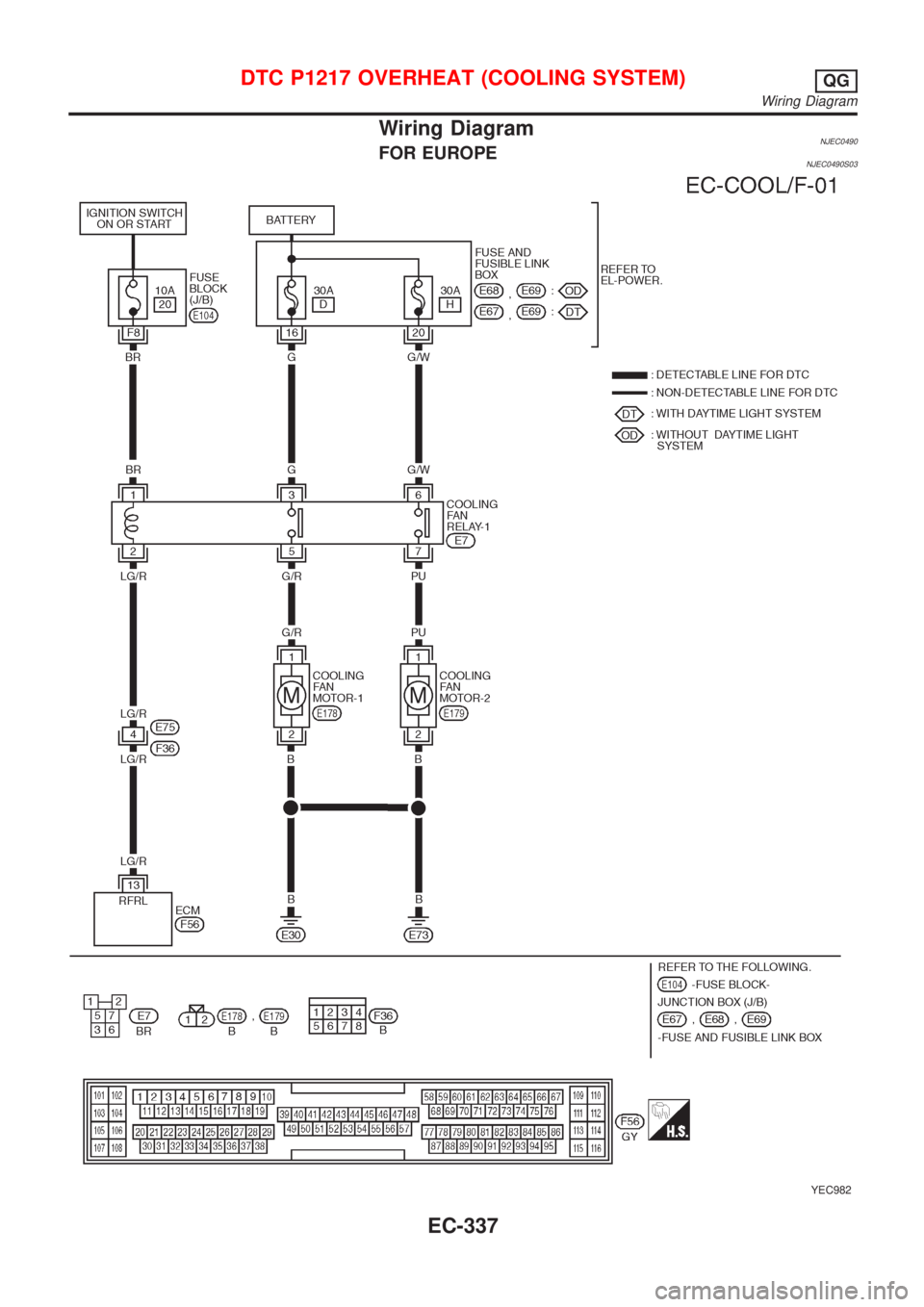NISSAN ALMERA N16 2001 Electronic Repair Manual Wiring DiagramNJEC0490FOR EUROPENJEC0490S03
YEC982
DTC P1217 OVERHEAT (COOLING SYSTEM)QG
Wiring Diagram
EC-337 NISSAN ALMERA N16 2001 Electronic Repair Manual Wiring DiagramNJEC0490FOR EUROPENJEC0490S03
YEC982
DTC P1217 OVERHEAT (COOLING SYSTEM)QG
Wiring Diagram
EC-337