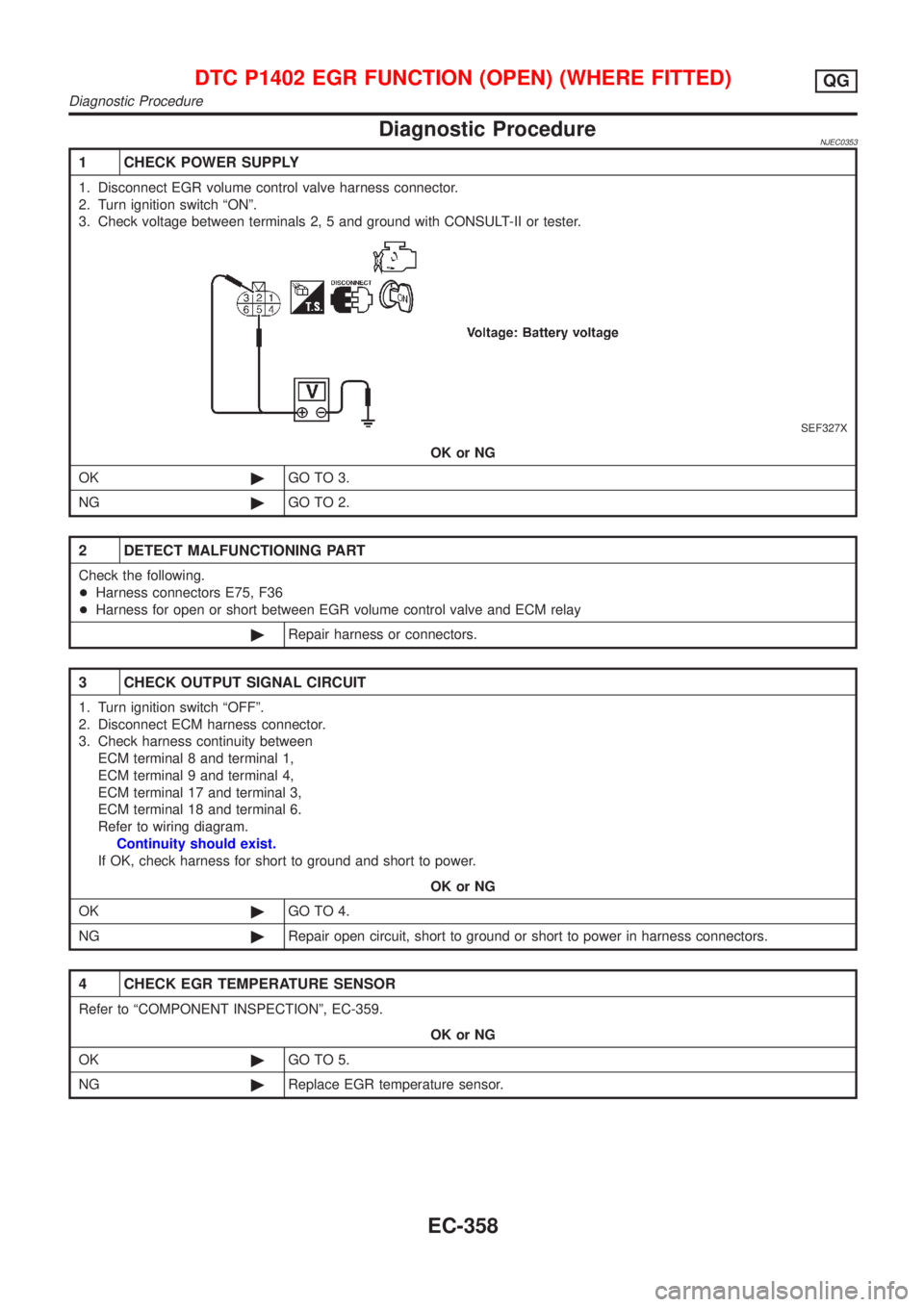NISSAN ALMERA N16 2001 Electronic Repair Manual Diagnostic ProcedureNJEC0353
1 CHECK POWER SUPPLY
1. Disconnect EGR volume control valve harness connector.
2. Turn ignition switch ªONº.
3. Check voltage between terminals 2, 5 and ground with CONS NISSAN ALMERA N16 2001 Electronic Repair Manual Diagnostic ProcedureNJEC0353
1 CHECK POWER SUPPLY
1. Disconnect EGR volume control valve harness connector.
2. Turn ignition switch ªONº.
3. Check voltage between terminals 2, 5 and ground with CONS