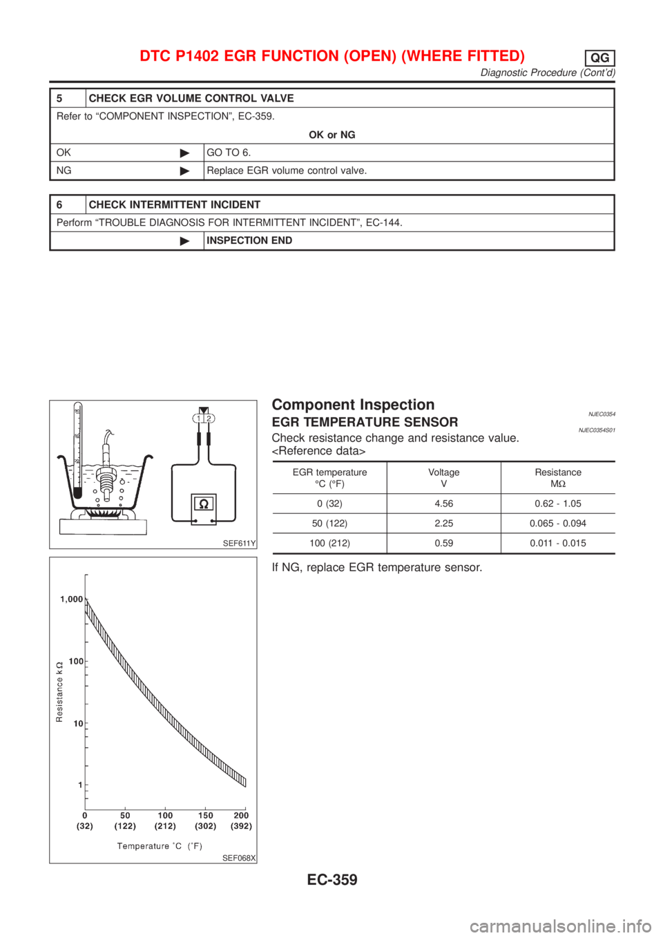 NISSAN ALMERA N16 2001 Electronic Repair Manual 5 CHECK EGR VOLUME CONTROL VALVE
Refer to ªCOMPONENT INSPECTIONº, EC-359.
OK or NG
OK©GO TO 6.
NG©Replace EGR volume control valve.
6 CHECK INTERMITTENT INCIDENT
Perform ªTROUBLE DIAGNOSIS FOR IN NISSAN ALMERA N16 2001 Electronic Repair Manual 5 CHECK EGR VOLUME CONTROL VALVE
Refer to ªCOMPONENT INSPECTIONº, EC-359.
OK or NG
OK©GO TO 6.
NG©Replace EGR volume control valve.
6 CHECK INTERMITTENT INCIDENT
Perform ªTROUBLE DIAGNOSIS FOR IN