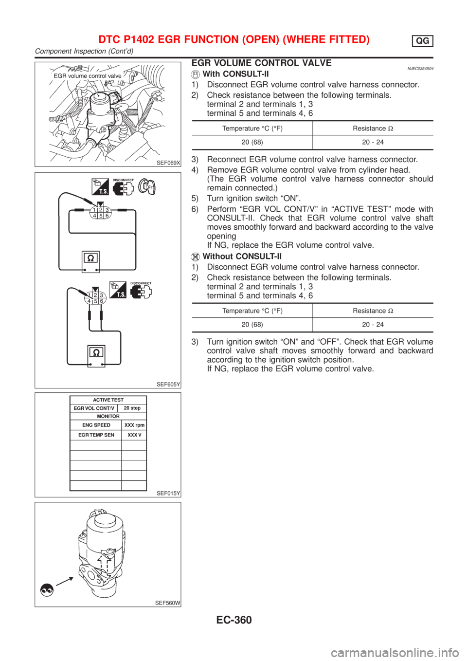 NISSAN ALMERA N16 2001 Electronic Repair Manual SEF069X
SEF605Y
SEF015Y
SEF560W
EGR VOLUME CONTROL VALVENJEC0354S04With CONSULT-II
1) Disconnect EGR volume control valve harness connector.
2) Check resistance between the following terminals.
termin NISSAN ALMERA N16 2001 Electronic Repair Manual SEF069X
SEF605Y
SEF015Y
SEF560W
EGR VOLUME CONTROL VALVENJEC0354S04With CONSULT-II
1) Disconnect EGR volume control valve harness connector.
2) Check resistance between the following terminals.
termin