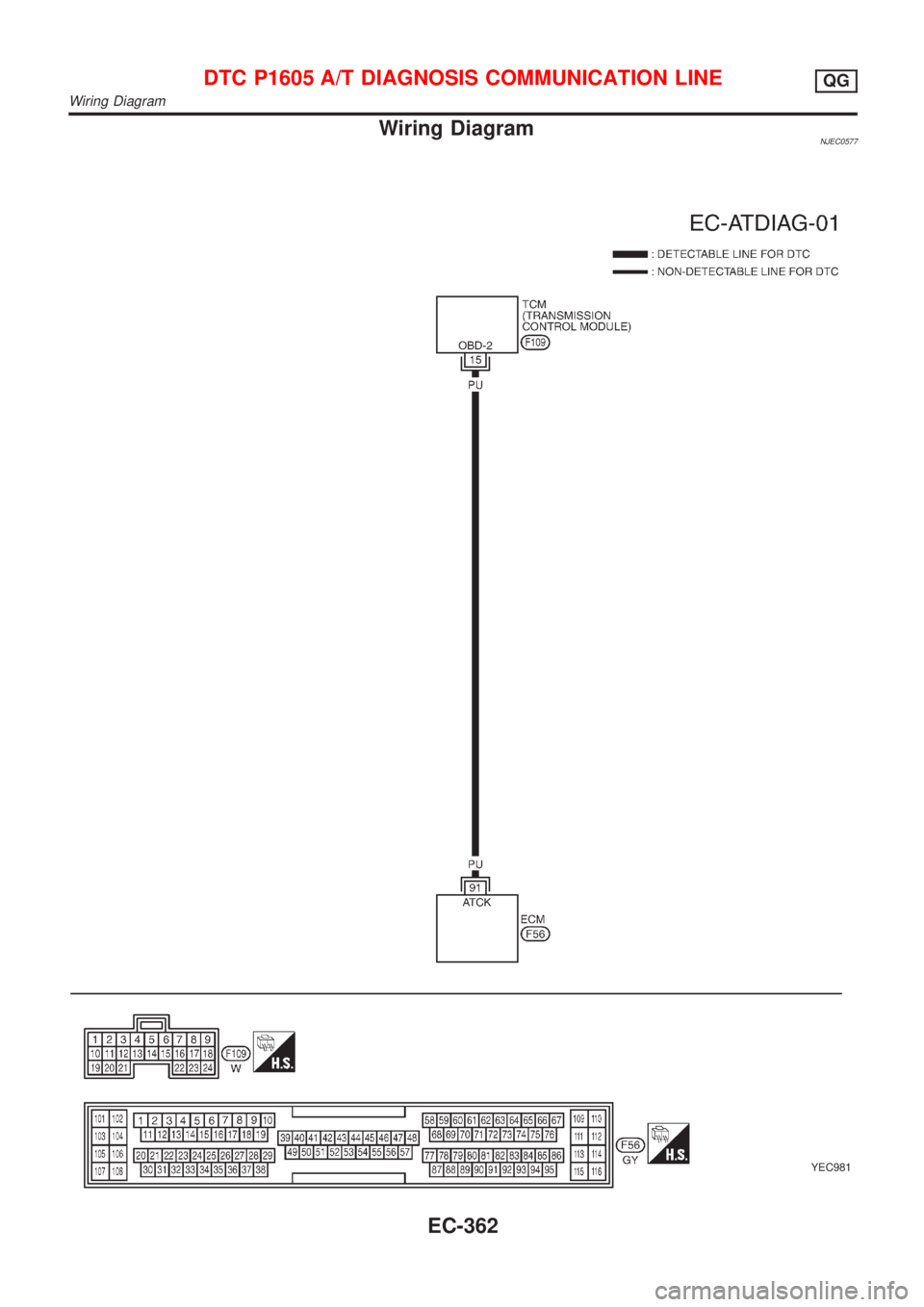NISSAN ALMERA N16 2001 Electronic Repair Manual Wiring DiagramNJEC0577
YEC981
DTC P1605 A/T DIAGNOSIS COMMUNICATION LINEQG
Wiring Diagram
EC-362 NISSAN ALMERA N16 2001 Electronic Repair Manual Wiring DiagramNJEC0577
YEC981
DTC P1605 A/T DIAGNOSIS COMMUNICATION LINEQG
Wiring Diagram
EC-362