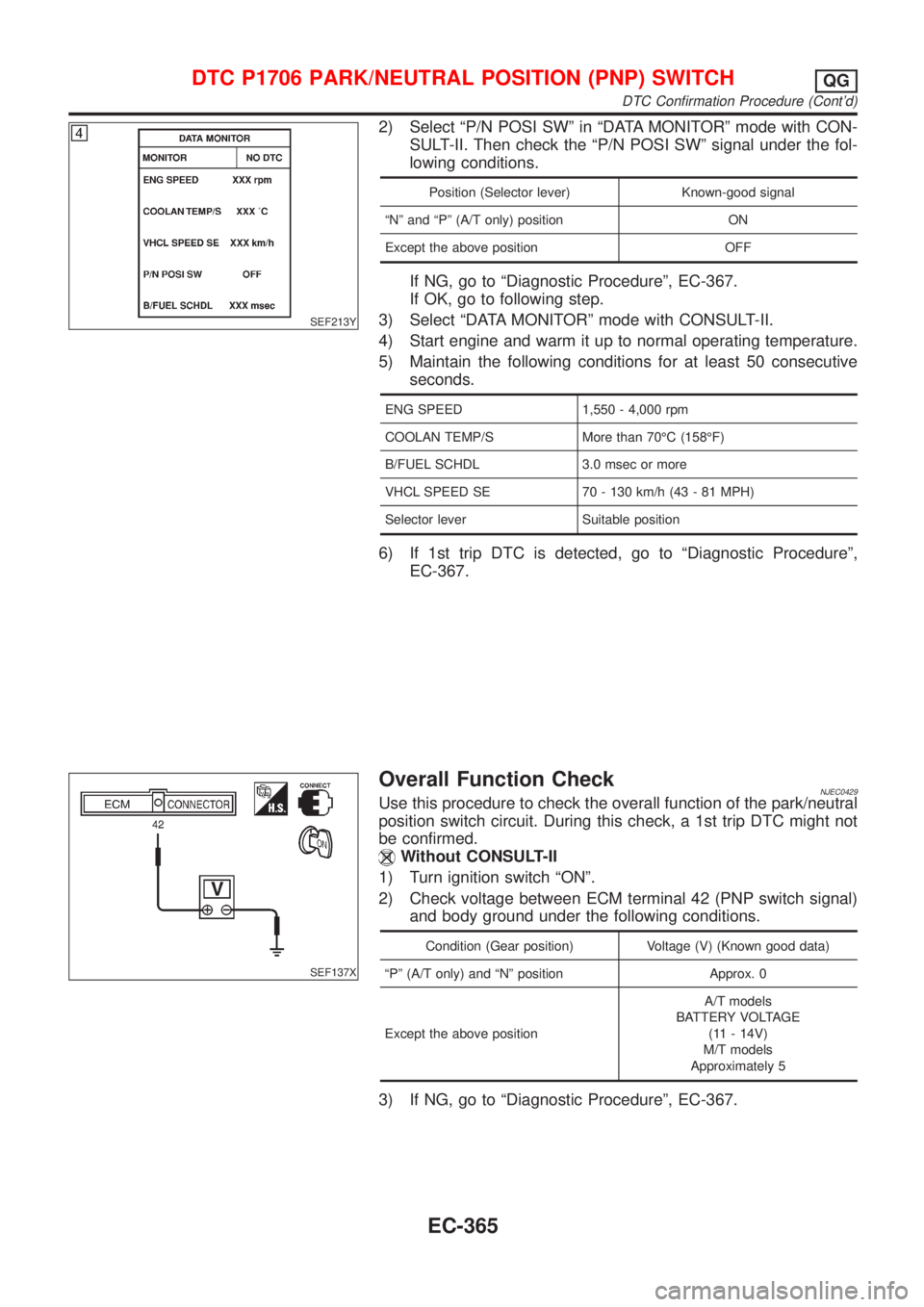 NISSAN ALMERA N16 2001 Electronic Repair Manual SEF213Y
2) Select ªP/N POSI SWº in ªDATA MONITORº mode with CON-
SULT-II. Then check the ªP/N POSI SWº signal under the fol-
lowing conditions.
Position (Selector lever) Known-good signal
ªNº NISSAN ALMERA N16 2001 Electronic Repair Manual SEF213Y
2) Select ªP/N POSI SWº in ªDATA MONITORº mode with CON-
SULT-II. Then check the ªP/N POSI SWº signal under the fol-
lowing conditions.
Position (Selector lever) Known-good signal
ªNº